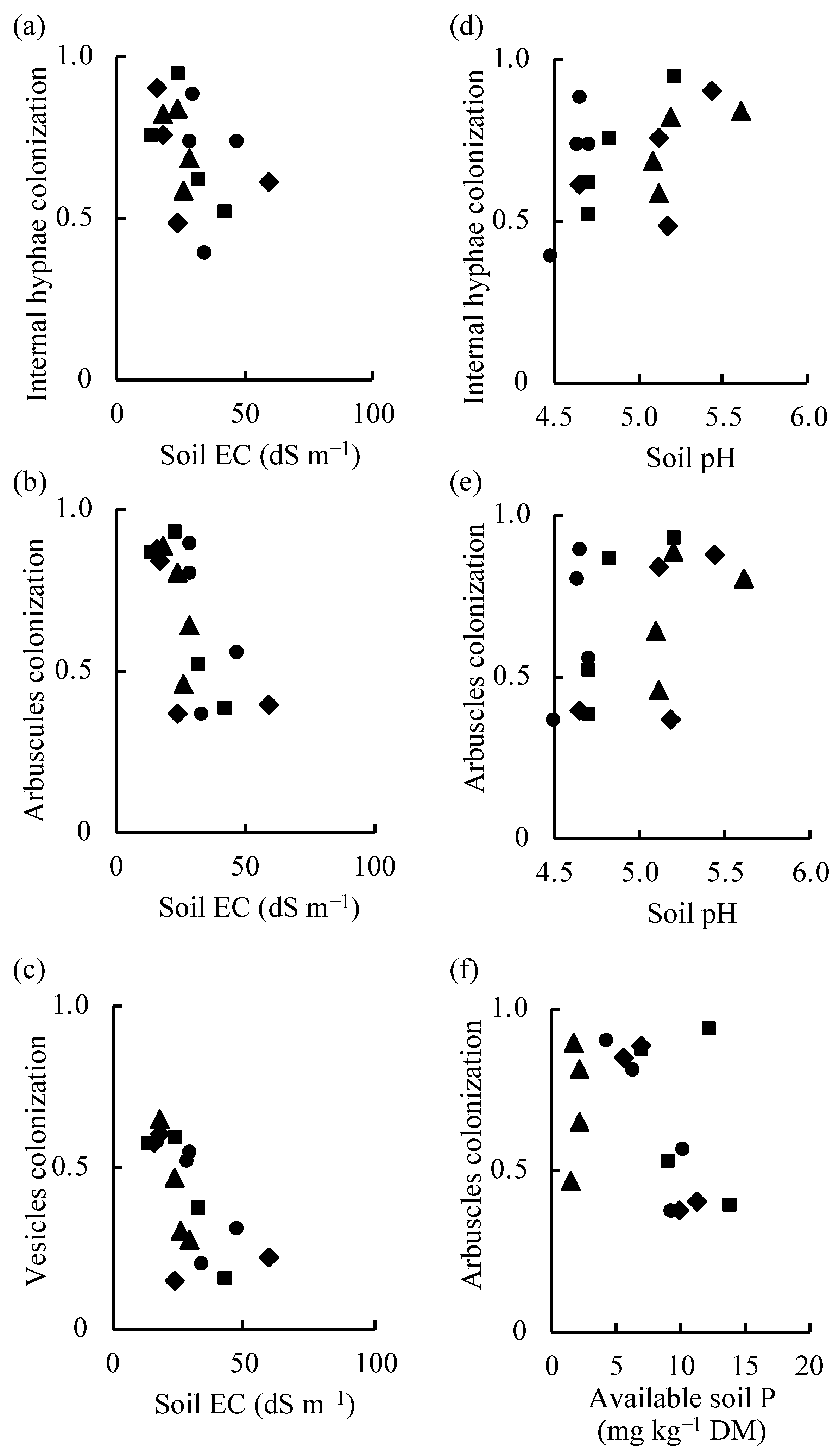 Grasses 04 00030 g002