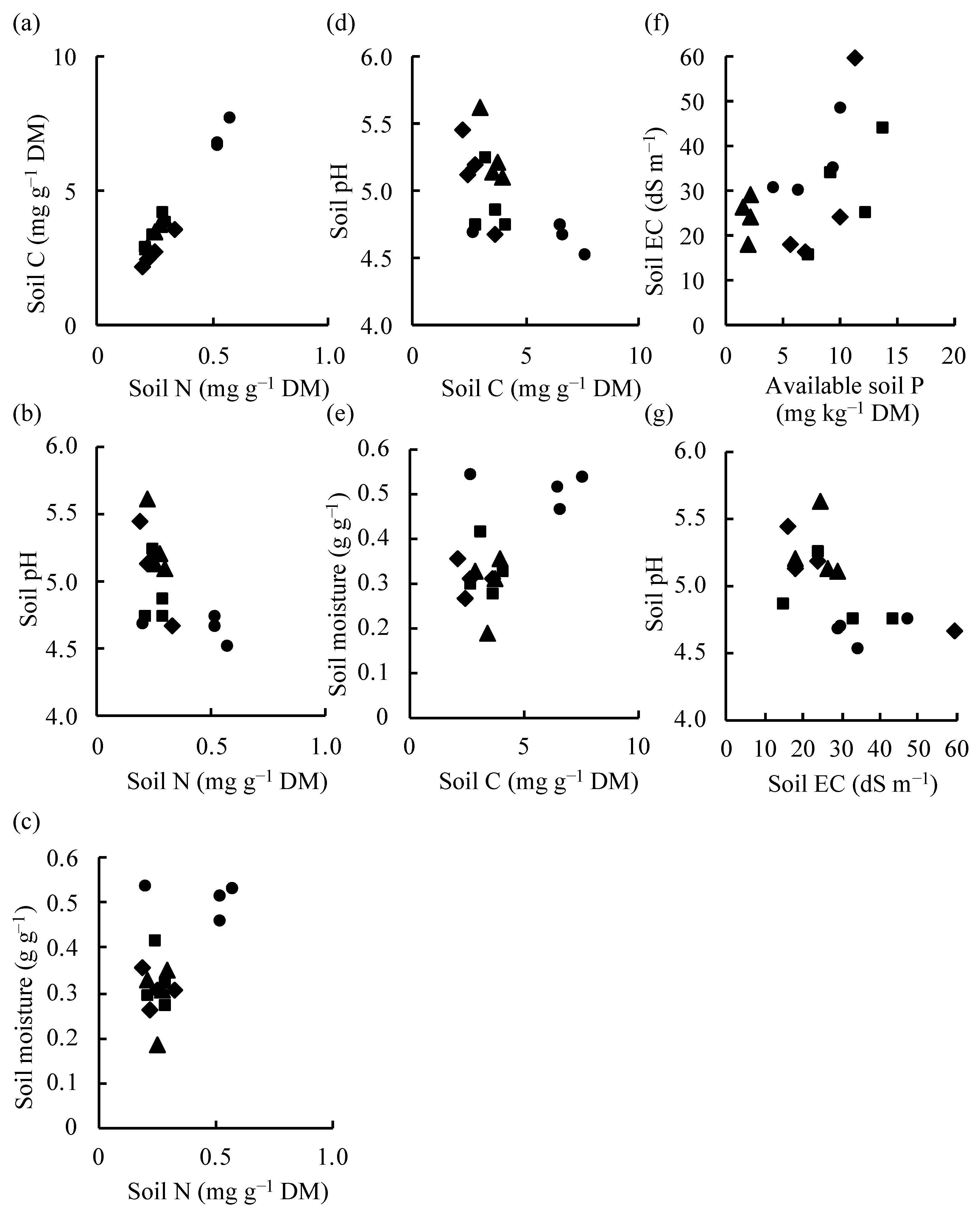 Grasses 04 00030 g003