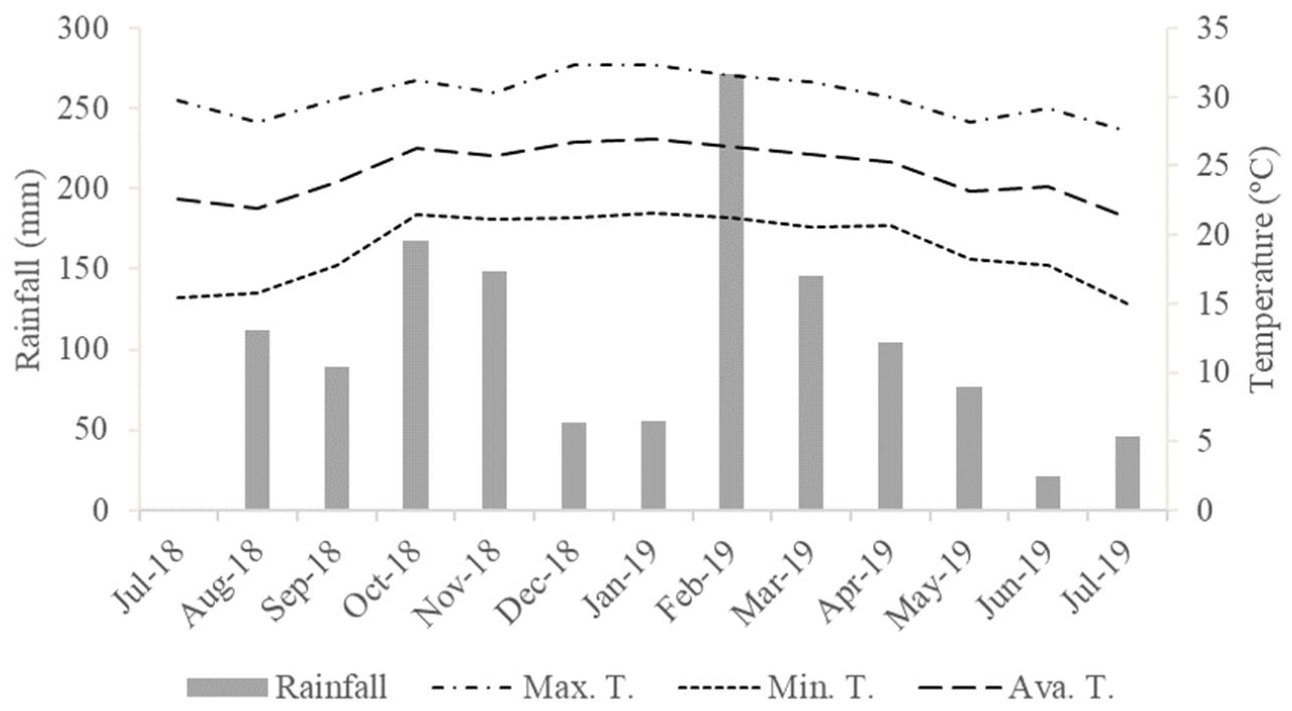 Grasses 04 00034 g001 Grasses 04 00034 g001