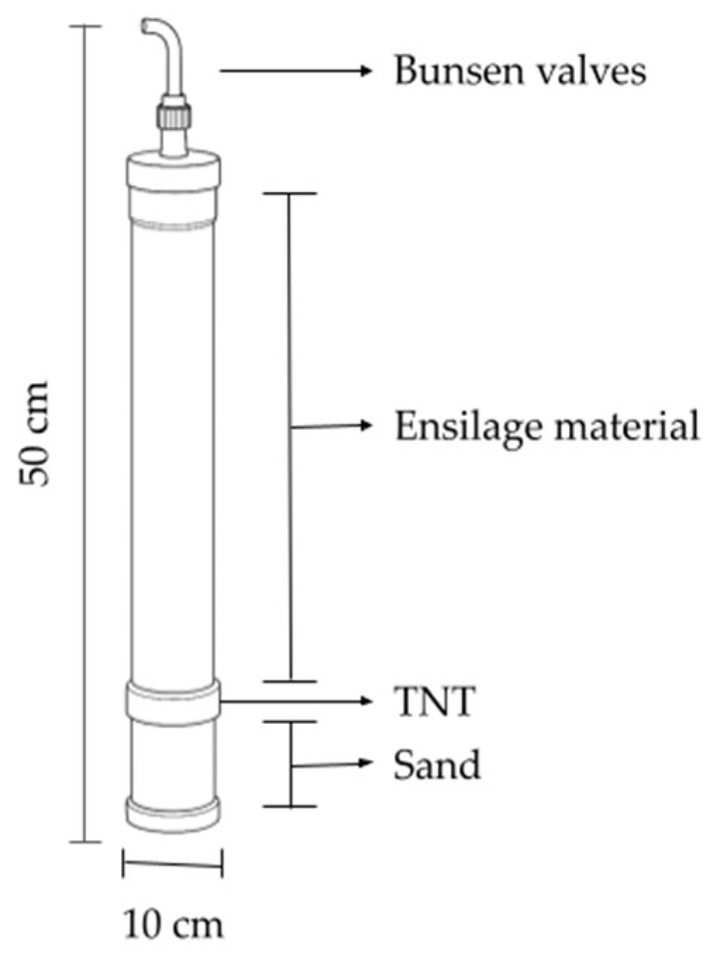Grasses 04 00034 g002 Grasses 04 00034 g002