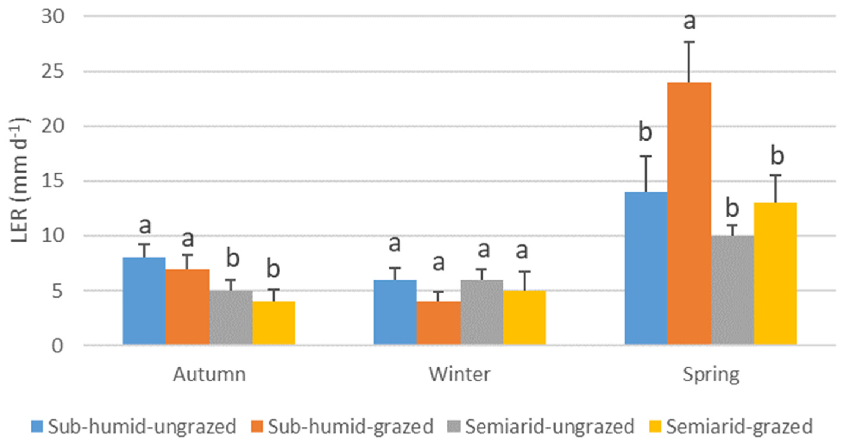 Grasses 04 00035 g002 Grasses 04 00035 g002