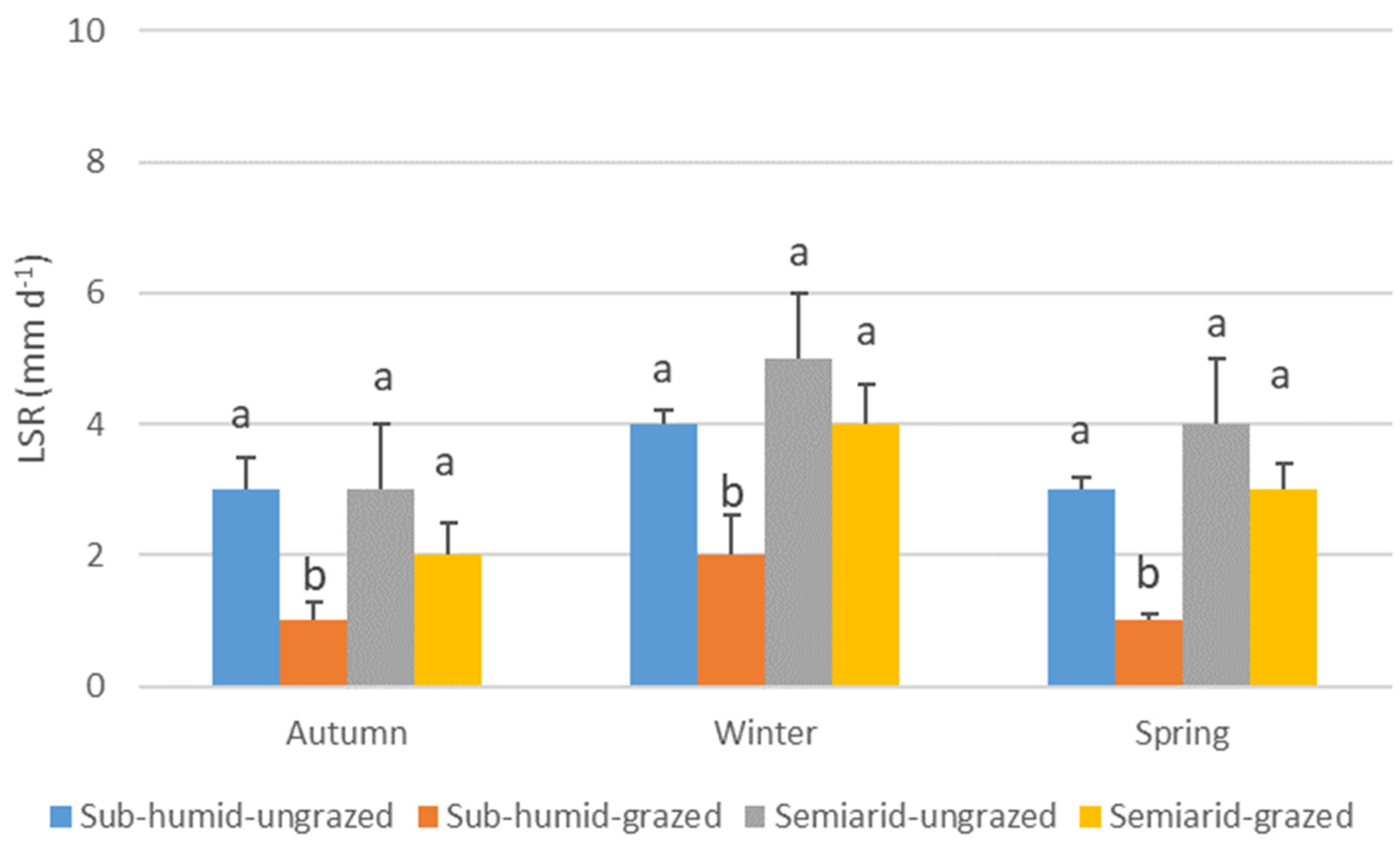 Grasses 04 00035 g003 Grasses 04 00035 g003