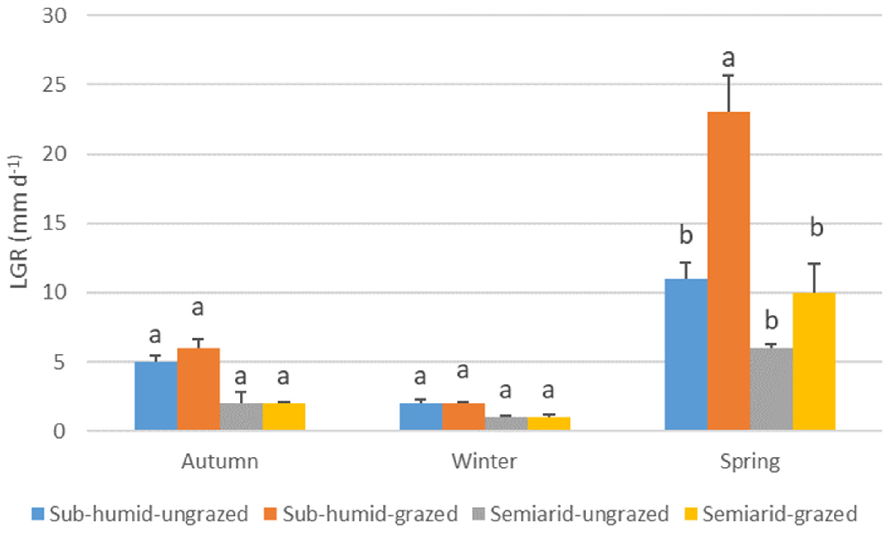 Grasses 04 00035 g004 Grasses 04 00035 g004