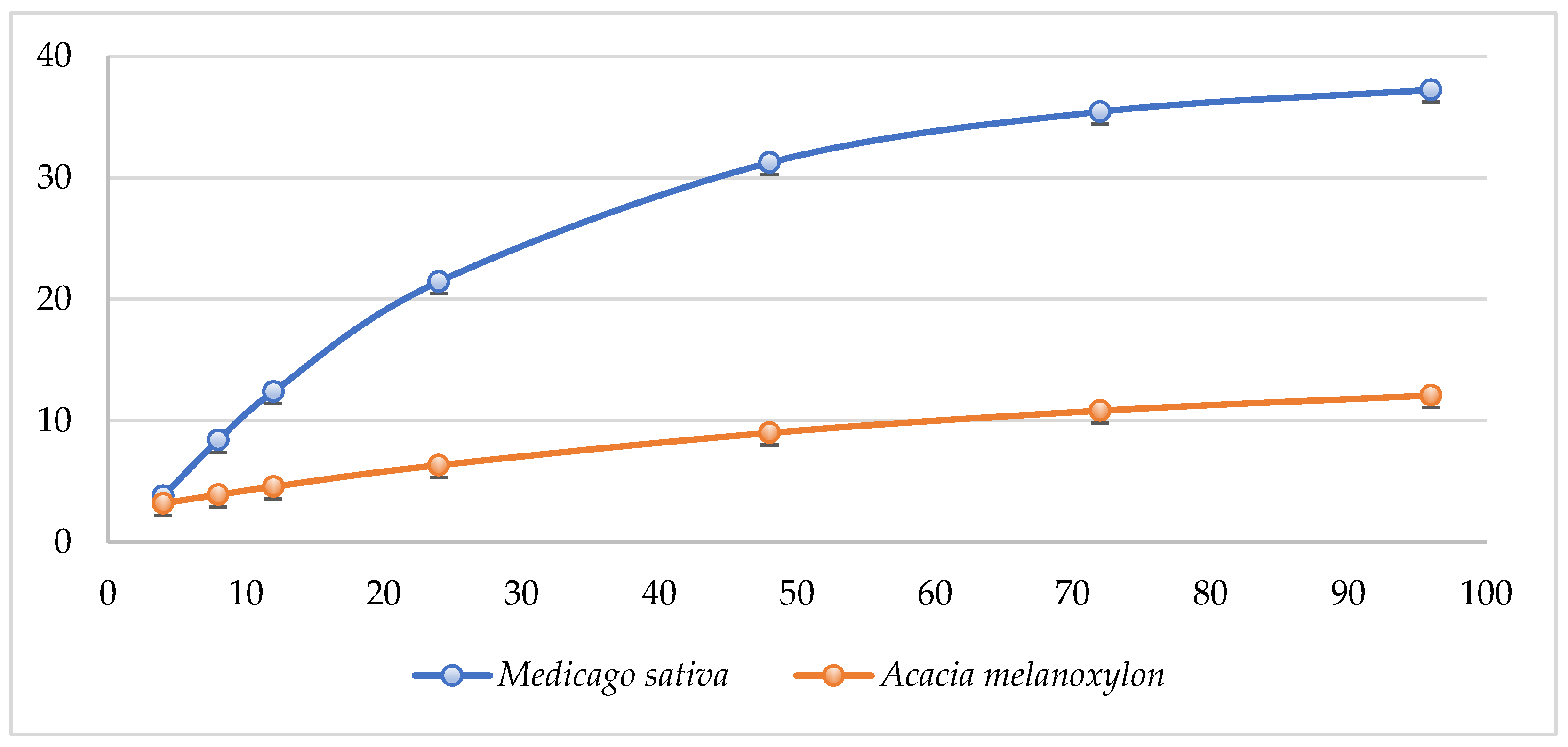 Grasses 04 00037 g002 Grasses 04 00037 g002
