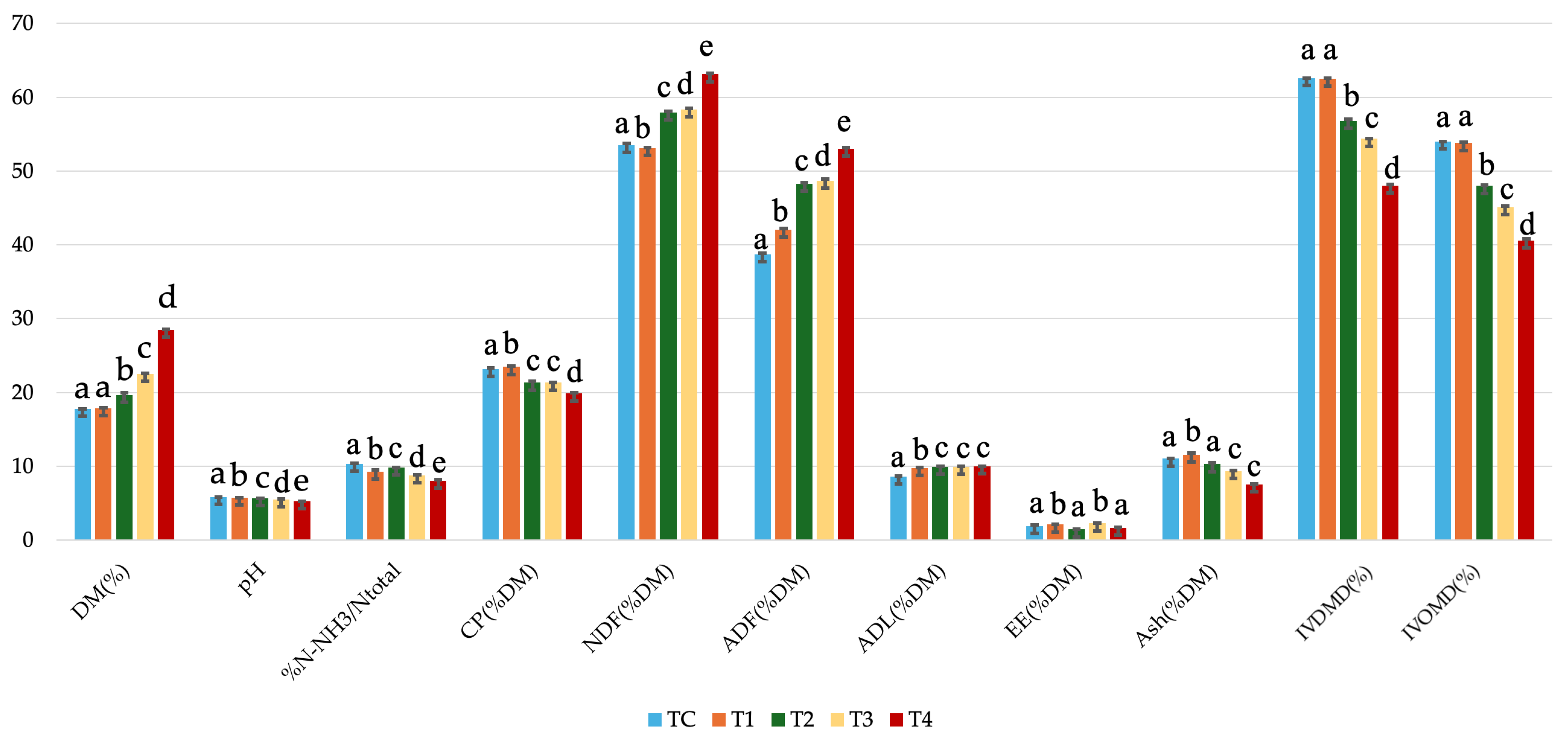 Grasses 04 00037 g004 Grasses 04 00037 g004