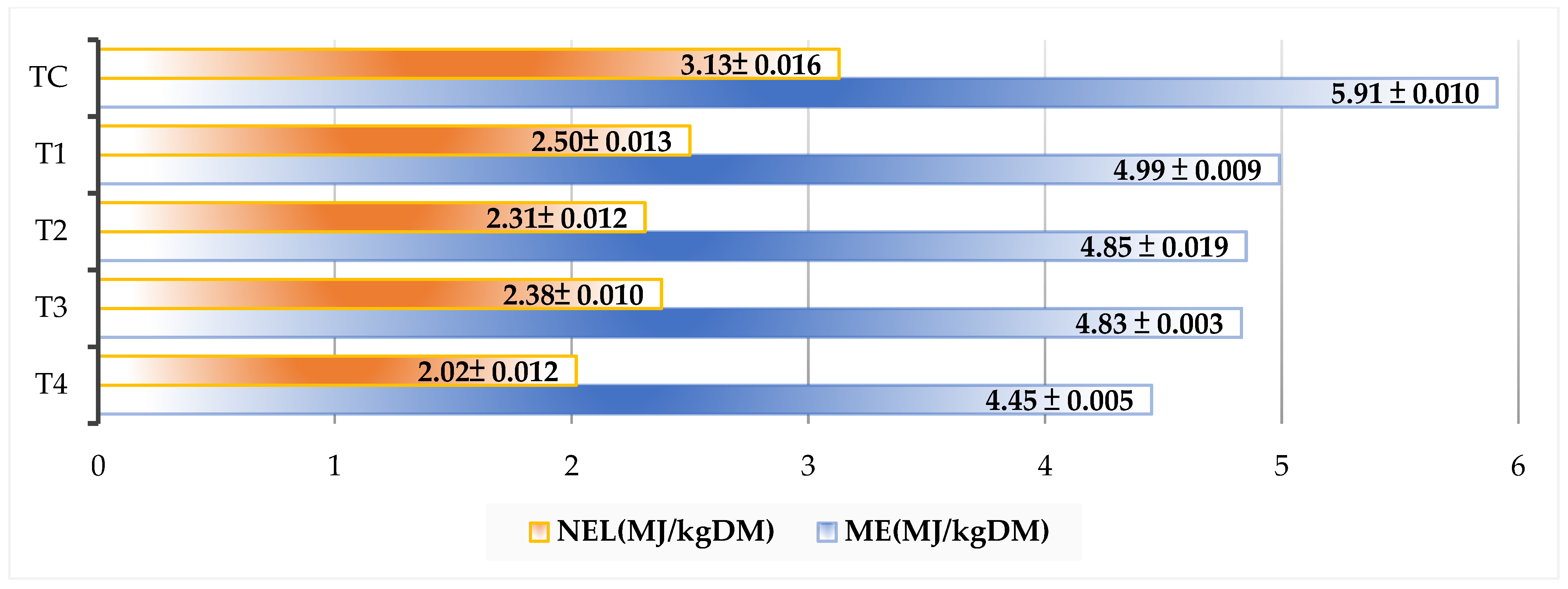 Grasses 04 00037 g005 Grasses 04 00037 g005