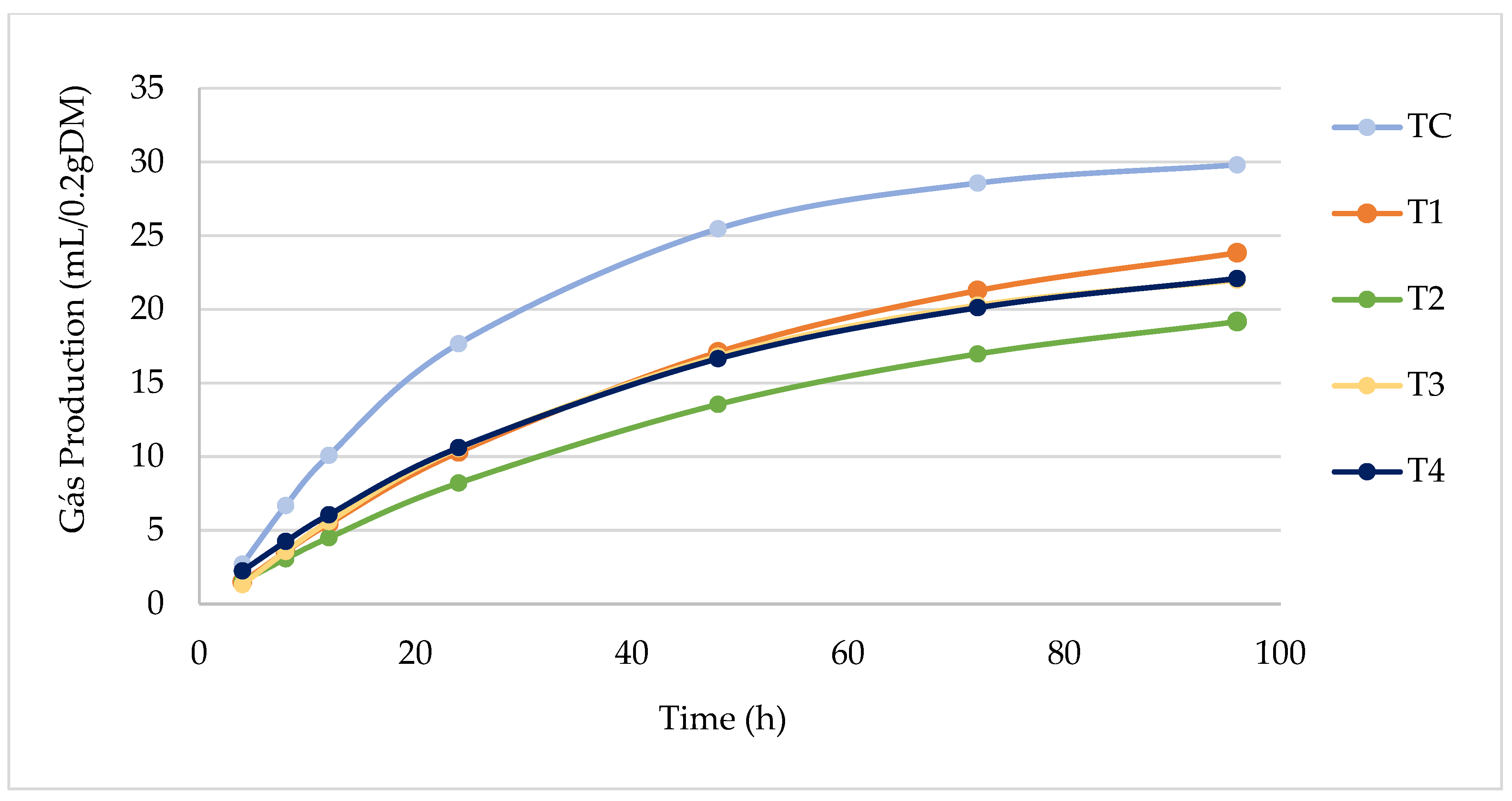 Grasses 04 00037 g006 Grasses 04 00037 g006