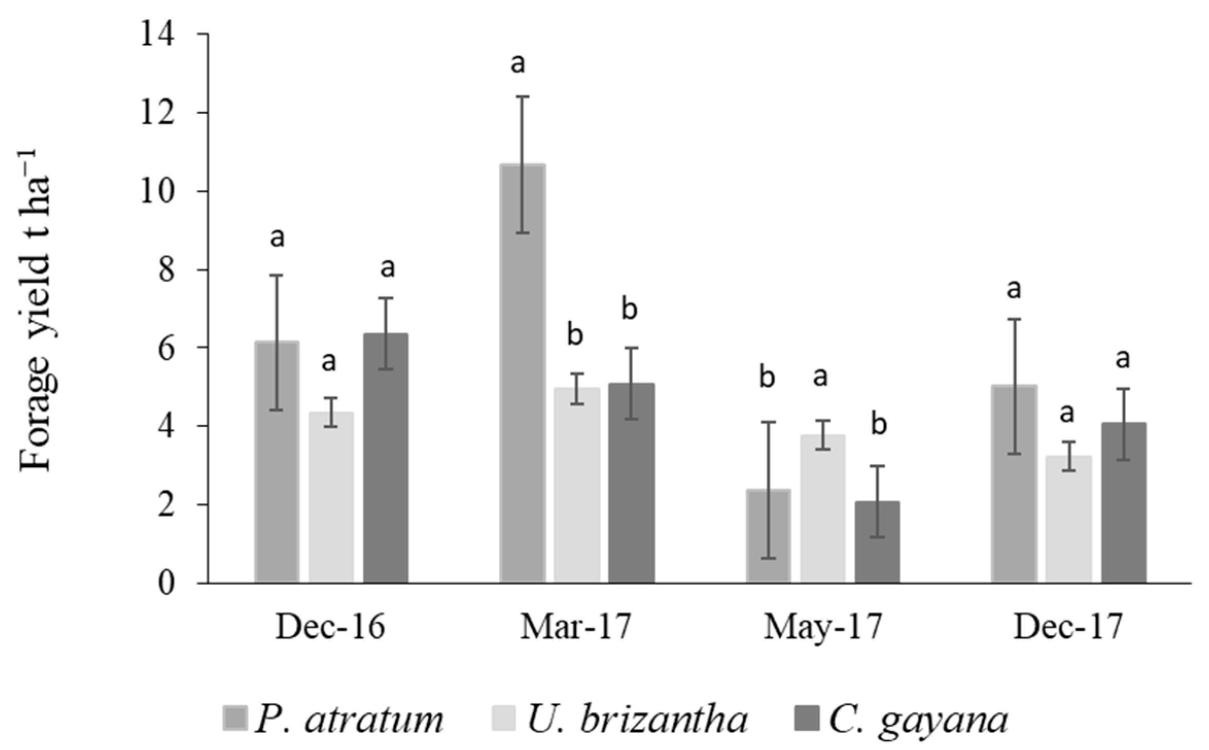 Grasses 04 00040 g001