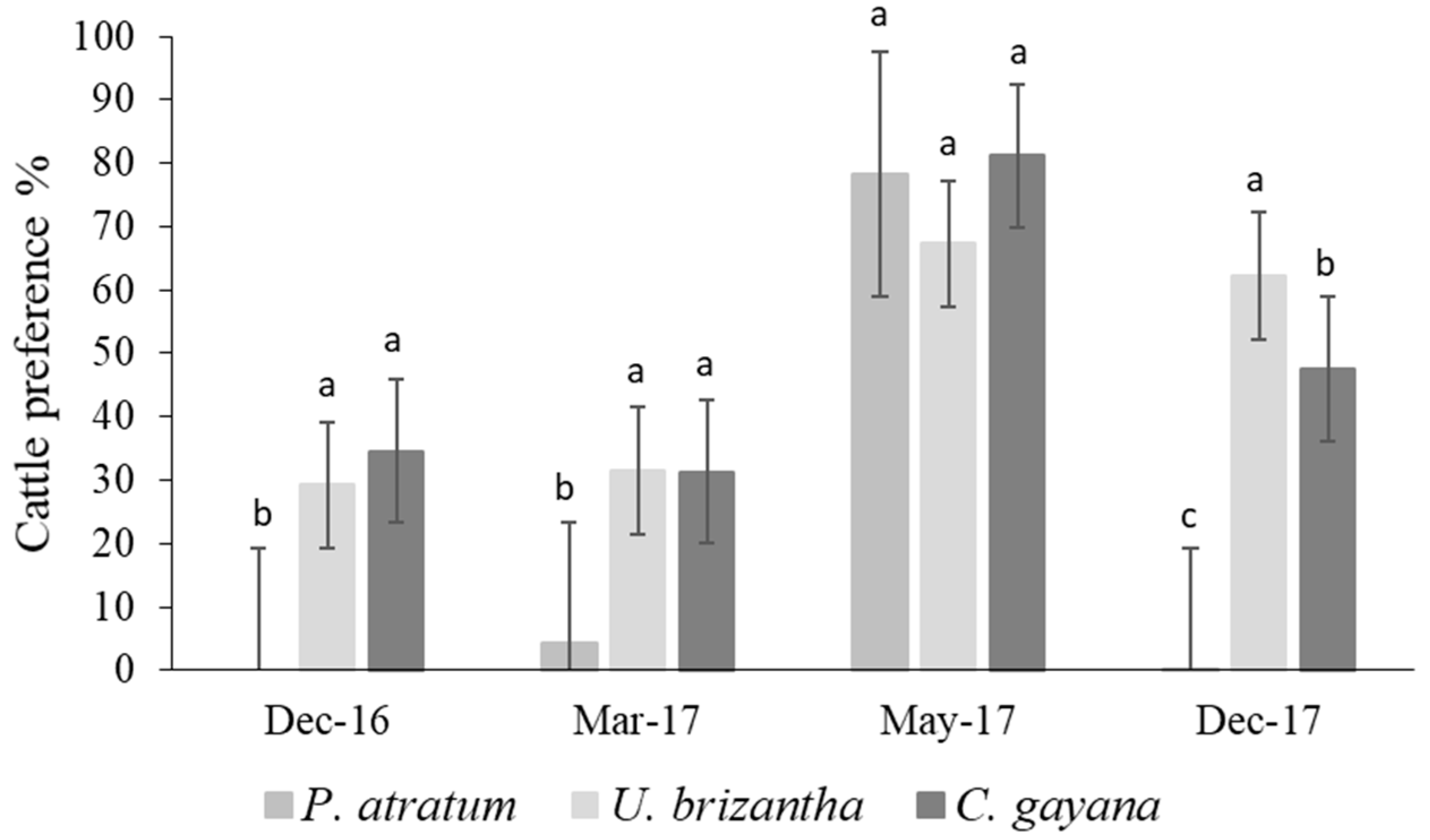 Grasses 04 00040 g002