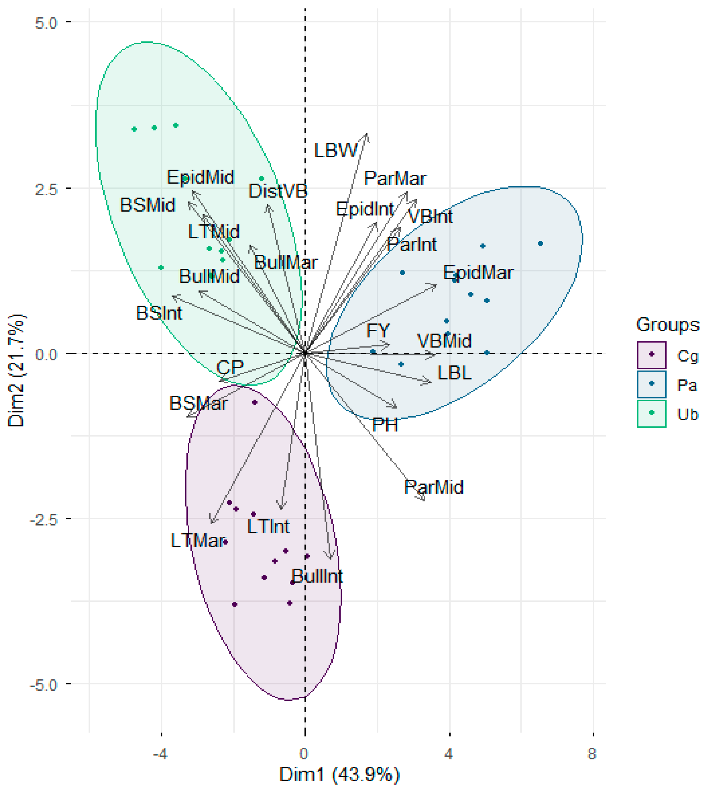 Grasses 04 00040 g005