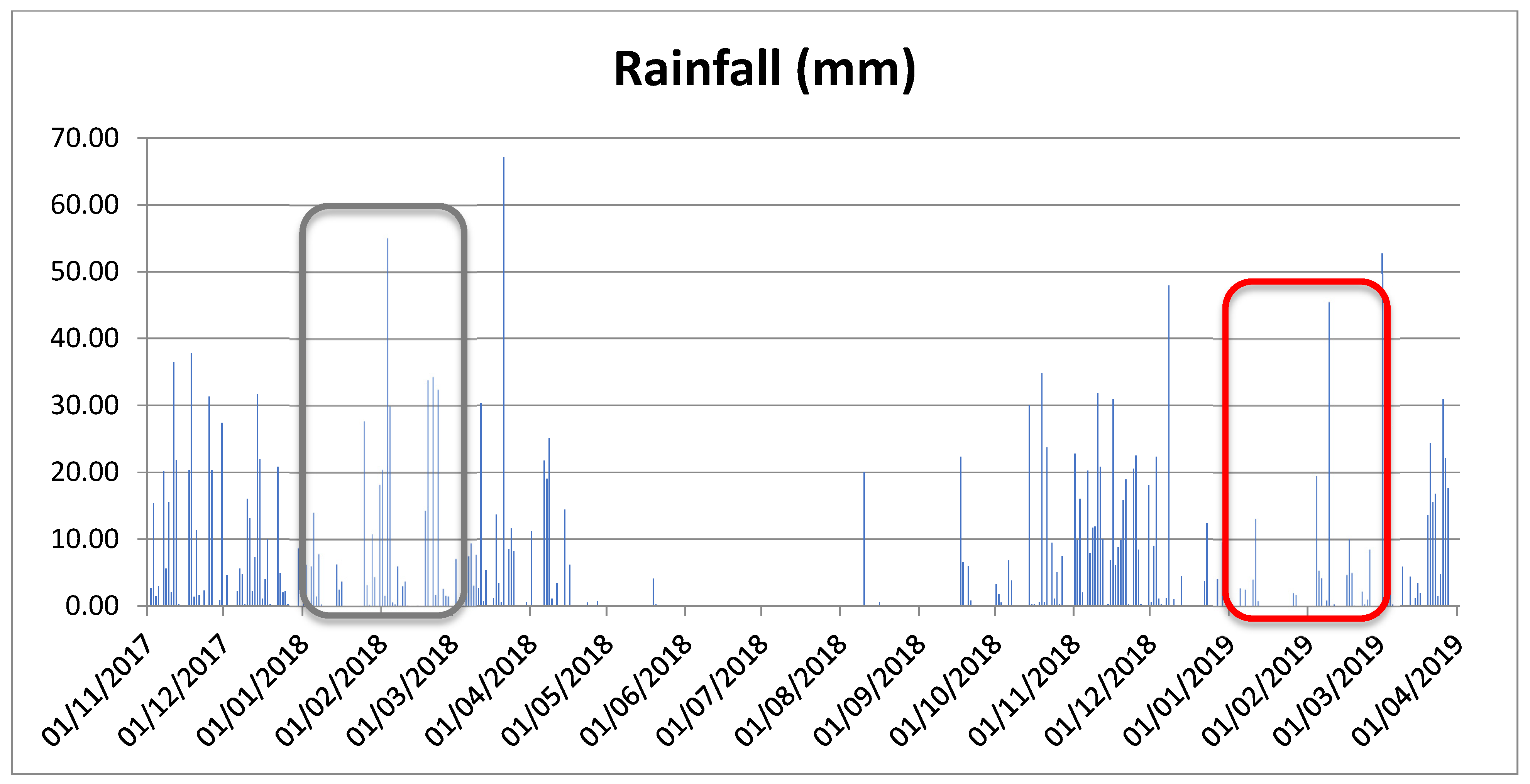 Grasses 04 00044 g002 Grasses 04 00044 g002
