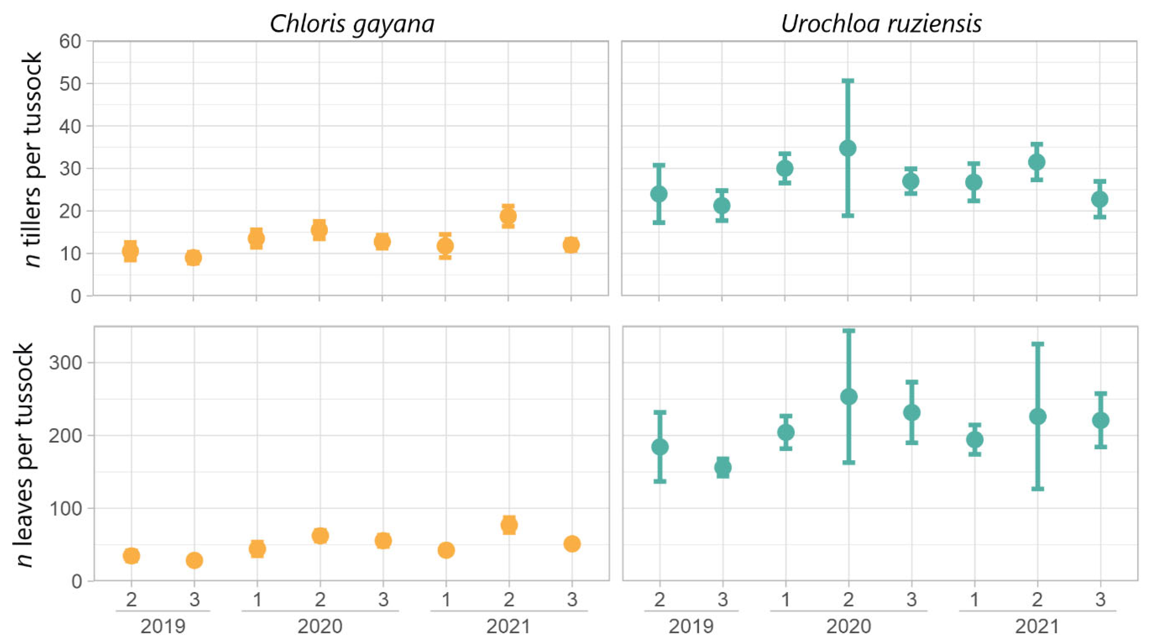 Grasses 04 00045 g003 Grasses 04 00045 g003
