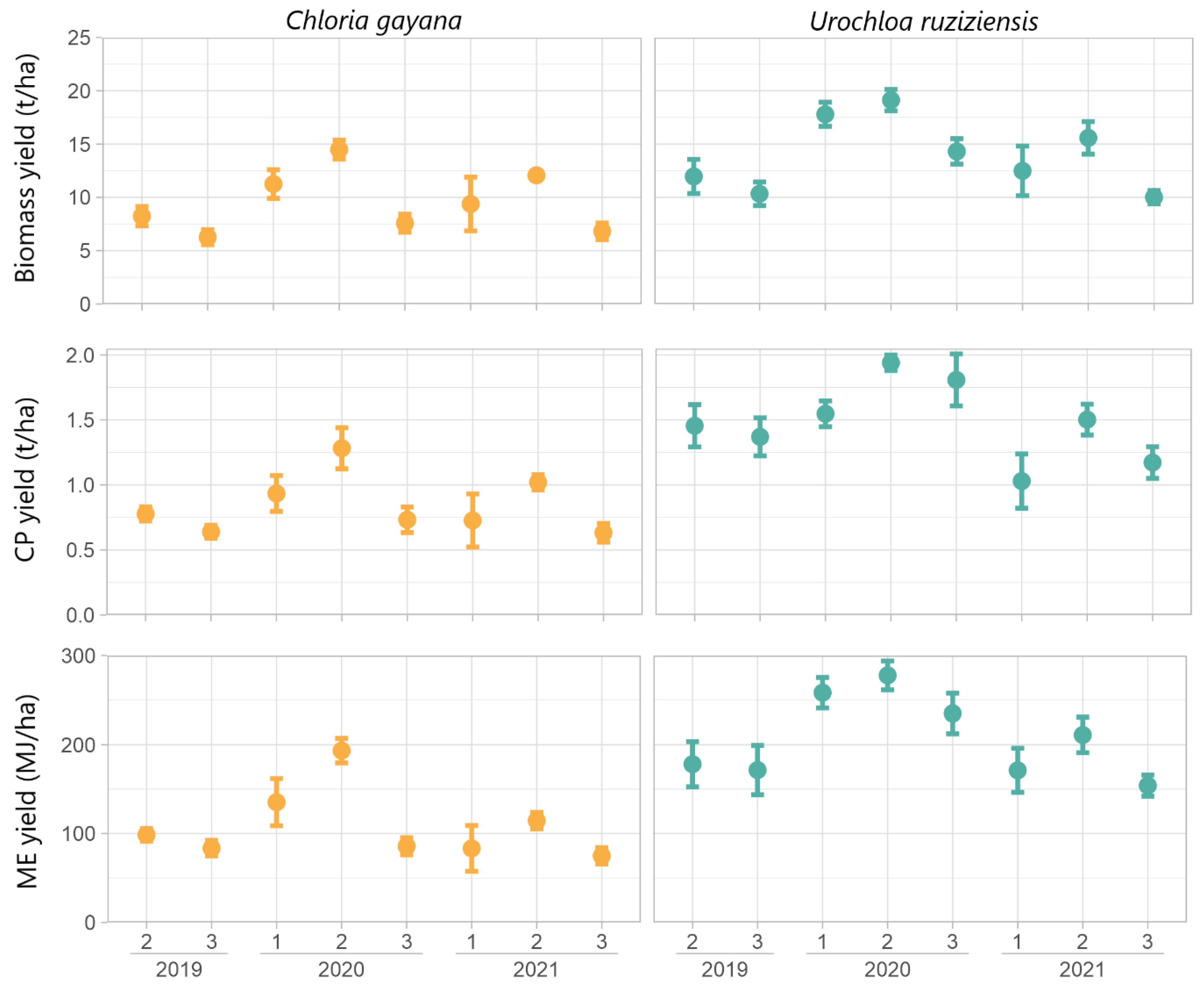 Grasses 04 00045 g004 Grasses 04 00045 g004