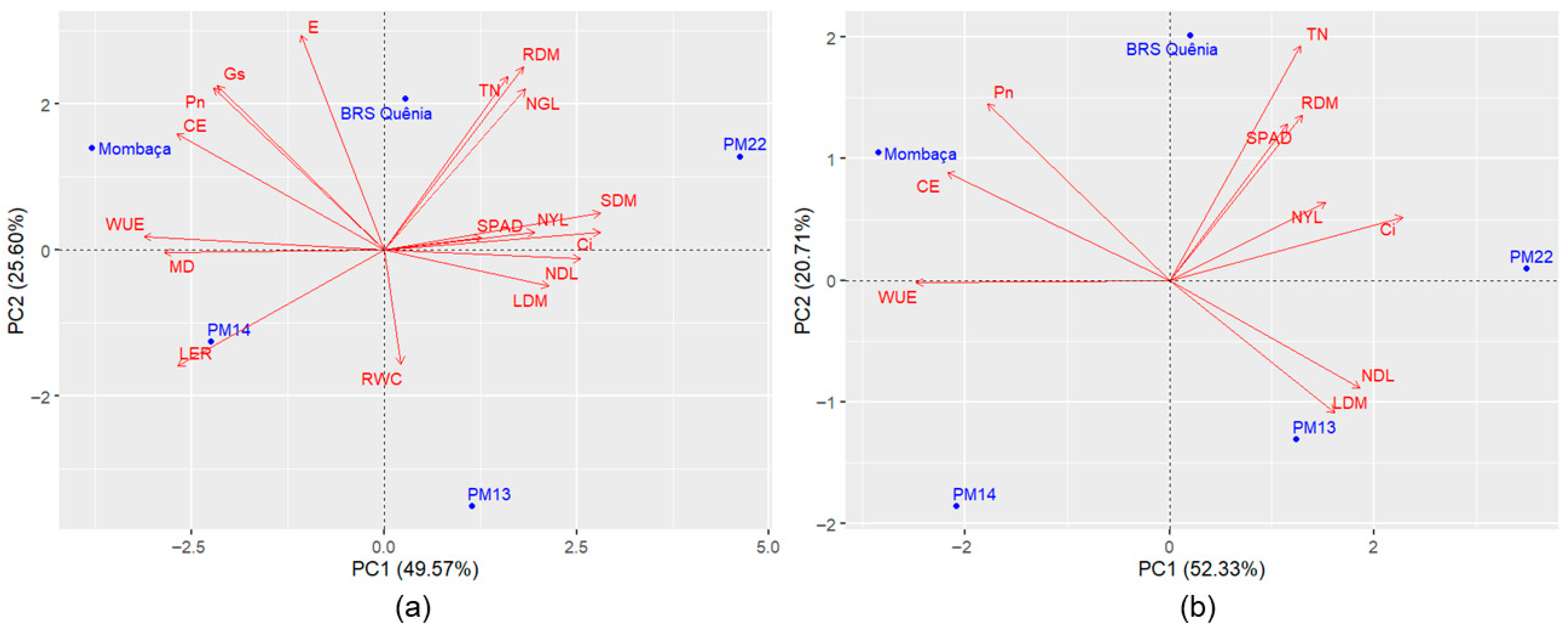Grasses 05 00005 g002