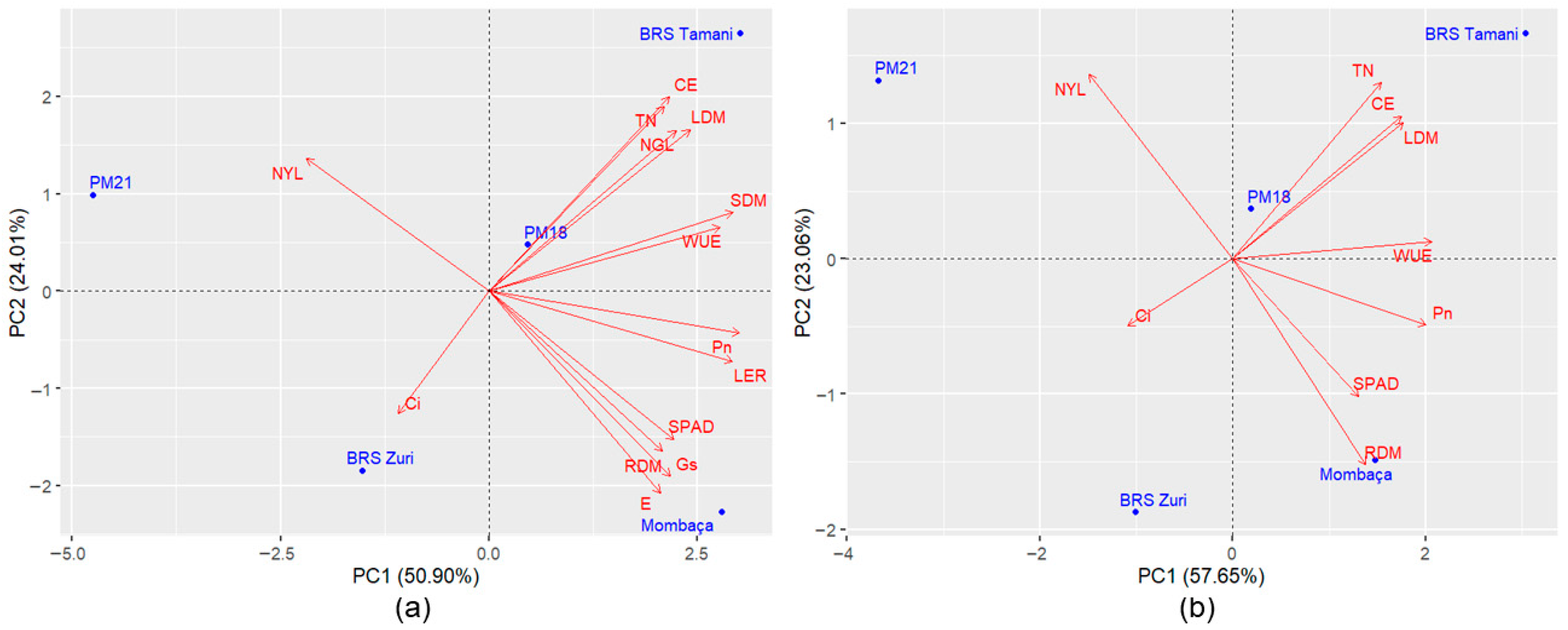 Grasses 05 00005 g003
