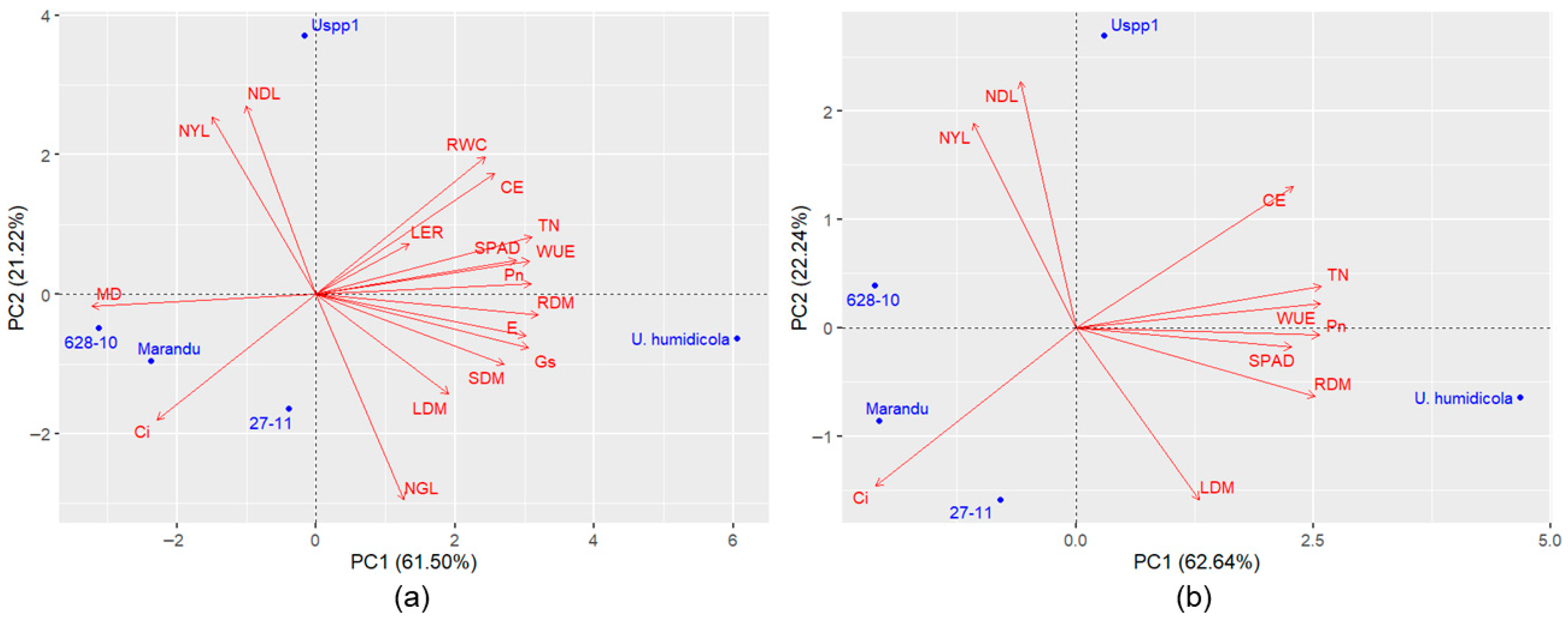 Grasses 05 00005 g004