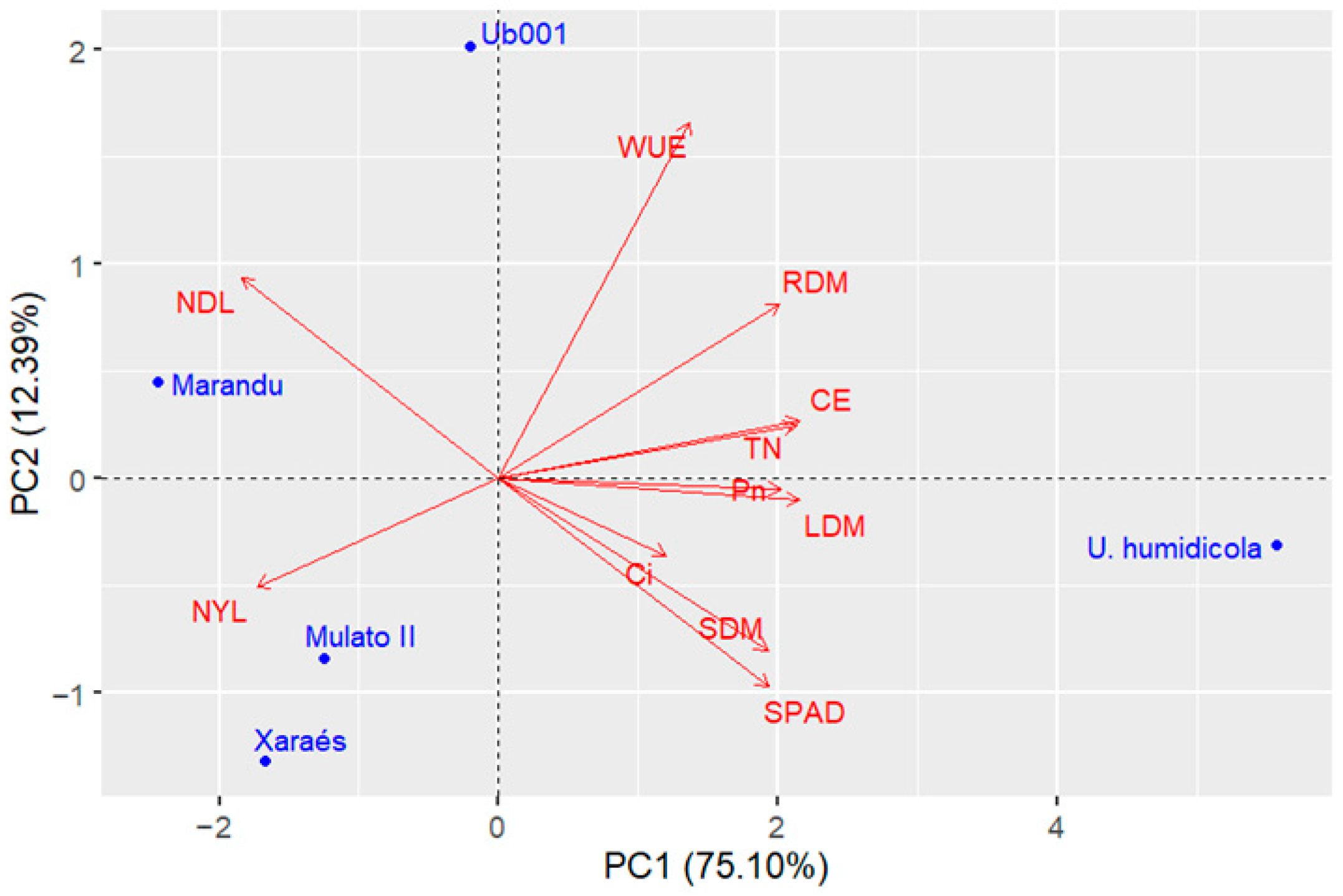 Grasses 05 00005 g006