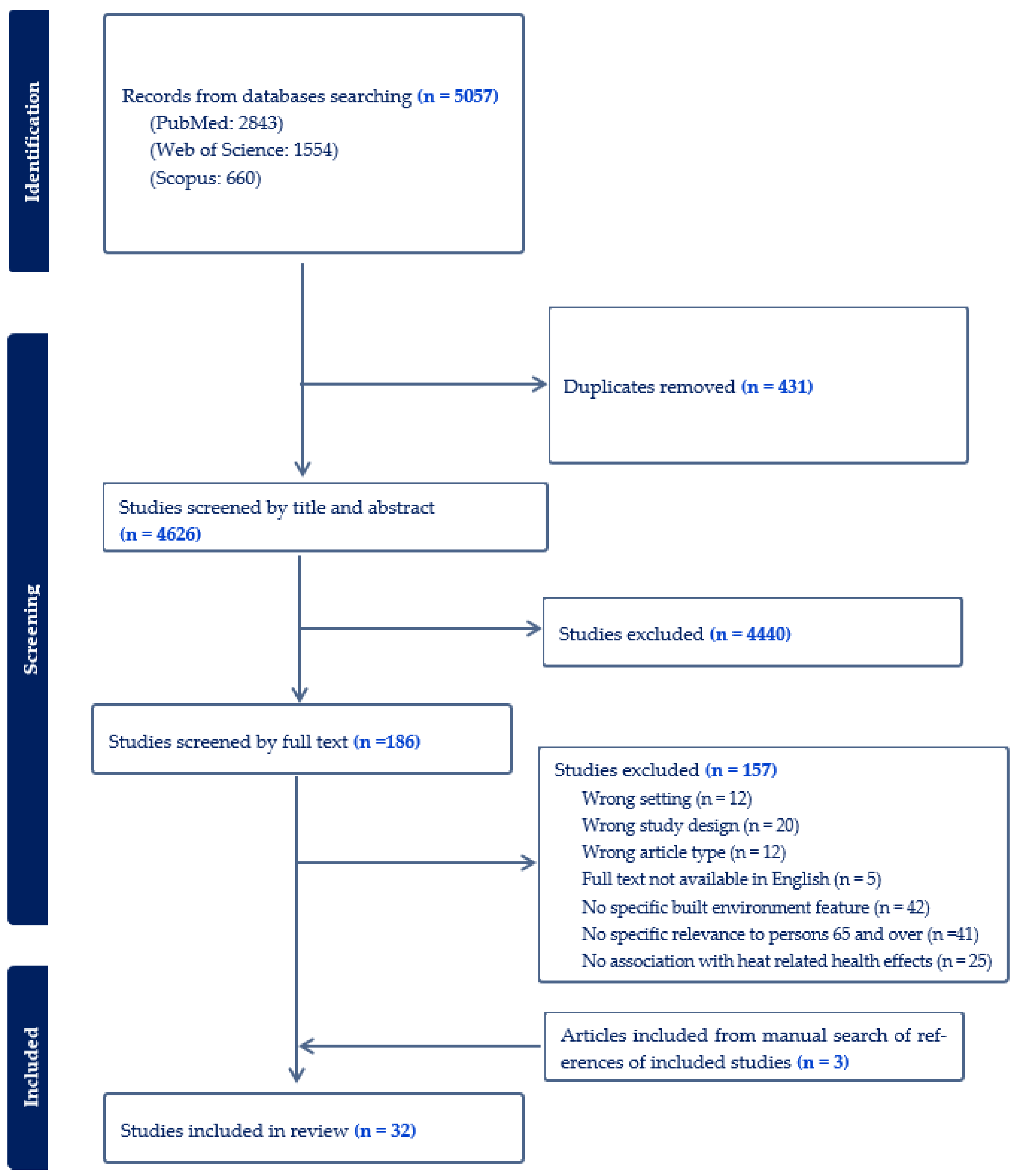 Greenhealth 01 00002 g001