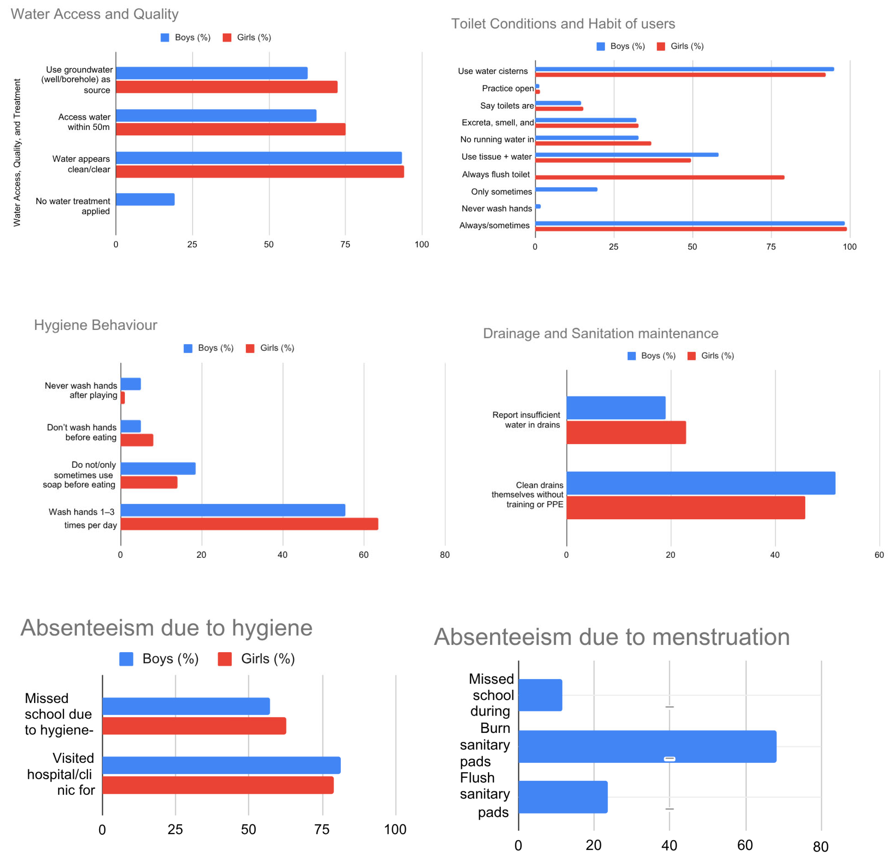 Greenhealth 01 00008 g004