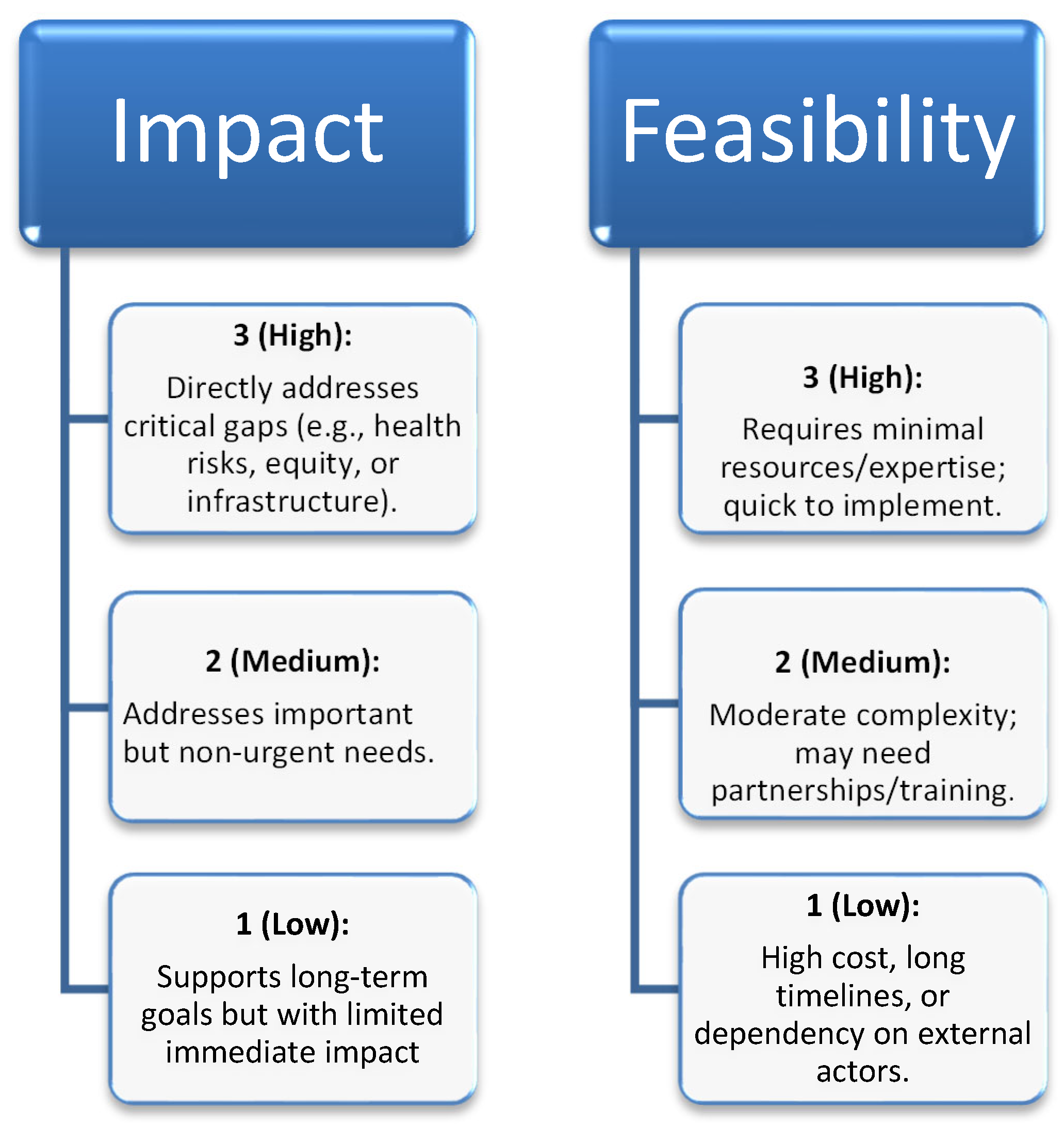 Greenhealth 01 00008 g005