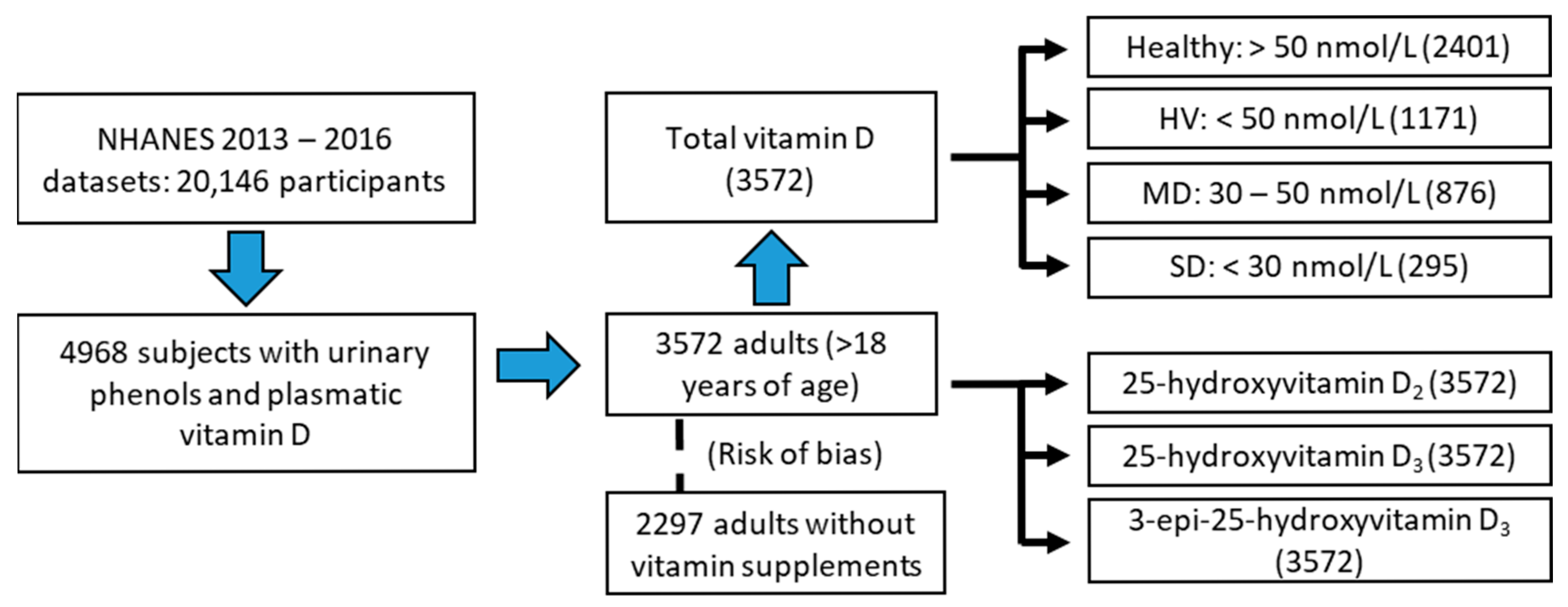 Greenhealth 01 00010 g001 Greenhealth 01 00010 g001