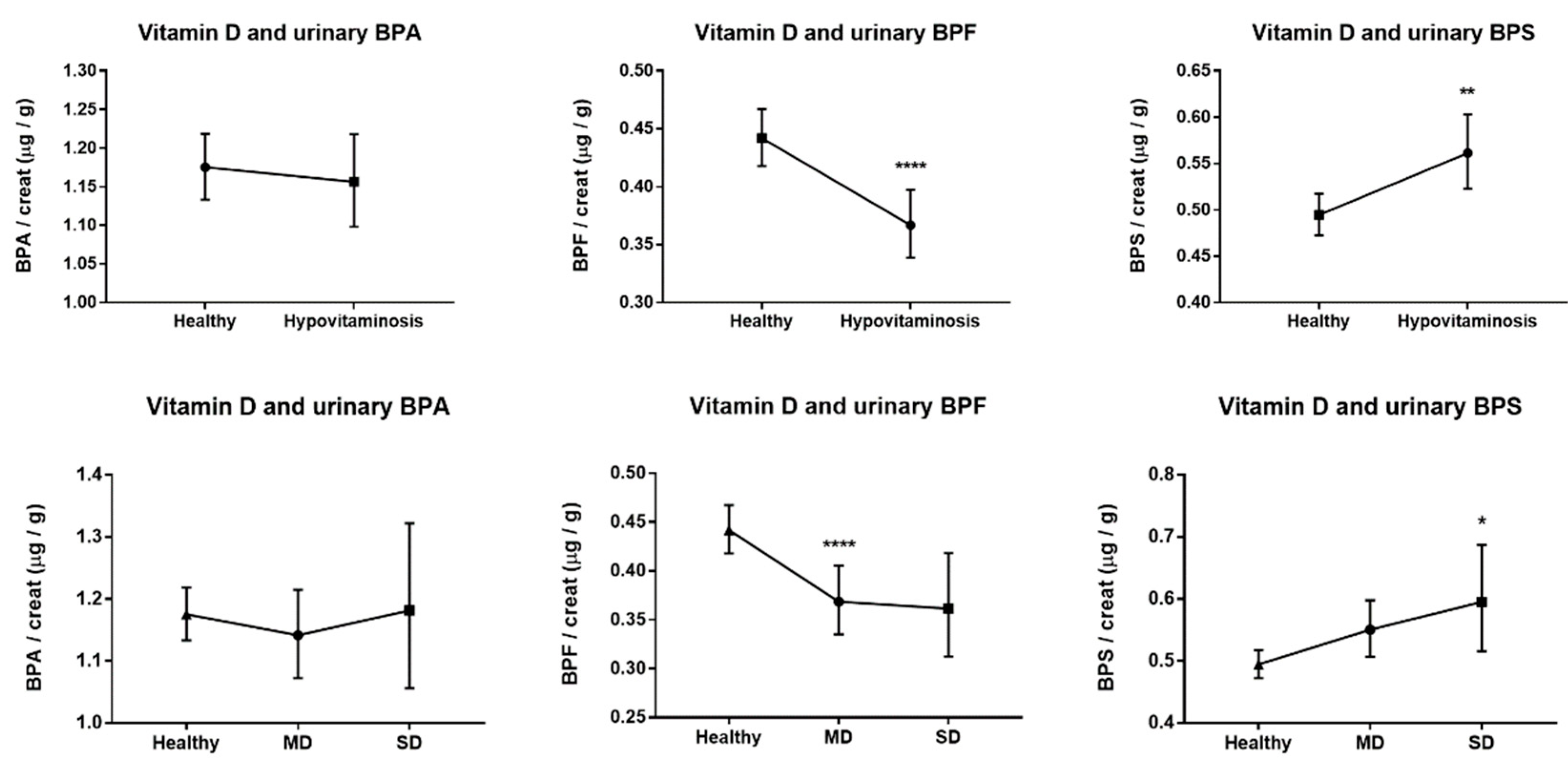Greenhealth 01 00010 g002 Greenhealth 01 00010 g002