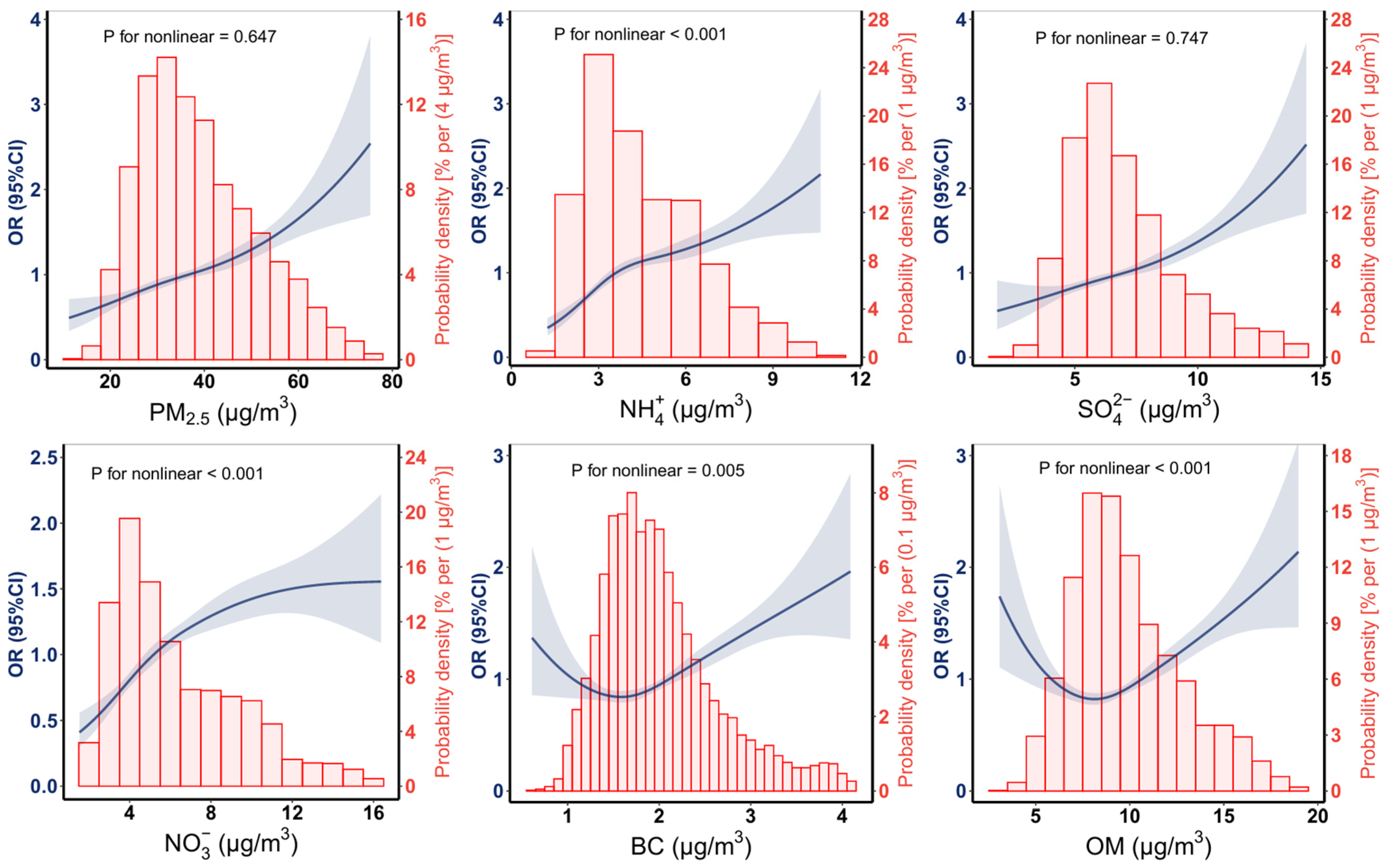 Greenhealth 01 00011 g001 Greenhealth 01 00011 g001