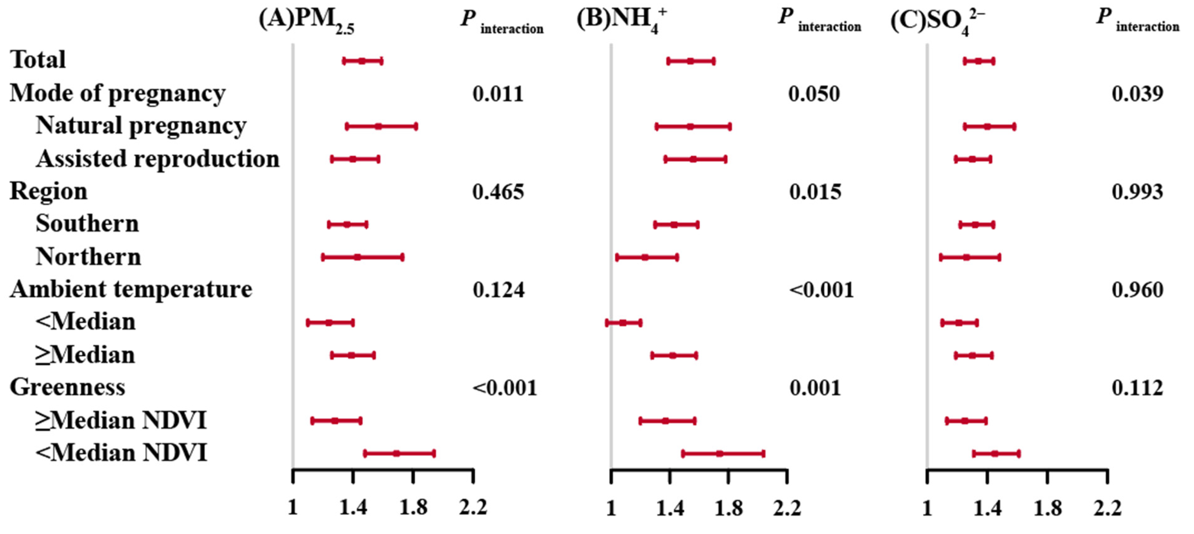 Greenhealth 01 00011 g002a Greenhealth 01 00011 g002a