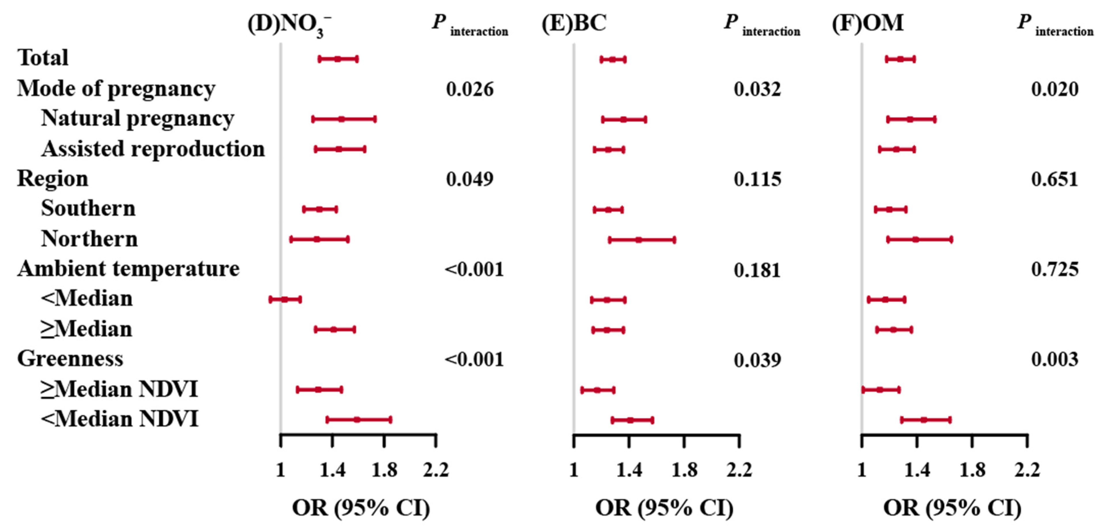 Greenhealth 01 00011 g002b Greenhealth 01 00011 g002b