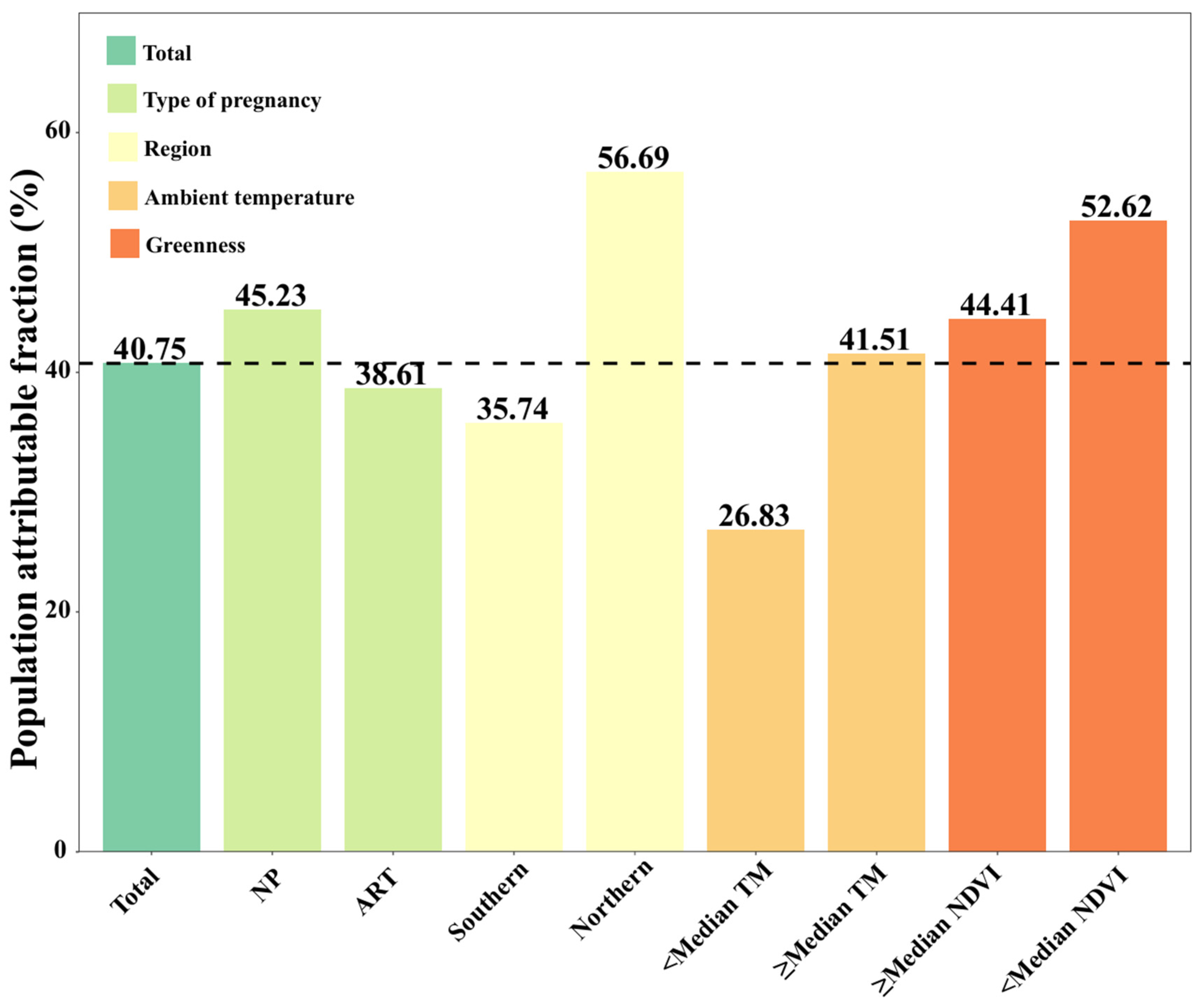 Greenhealth 01 00011 g003 Greenhealth 01 00011 g003