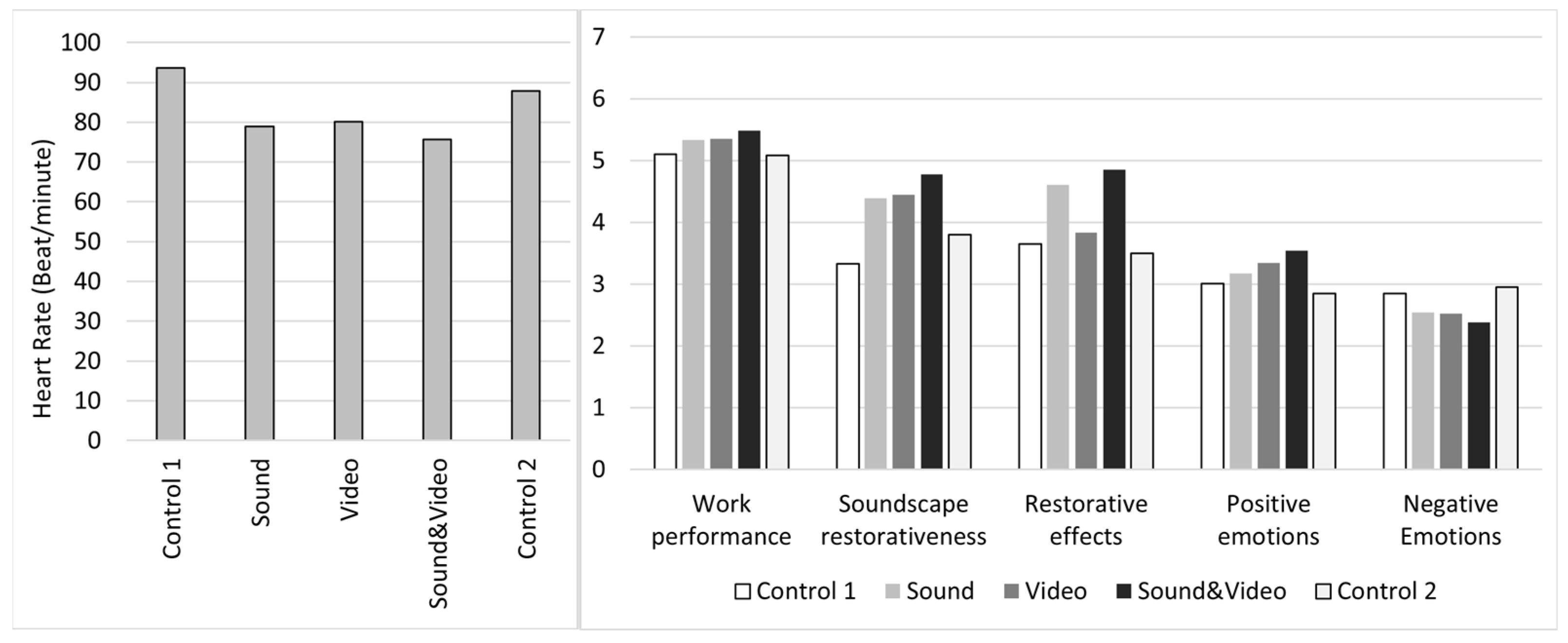 Greenhealth 01 00017 g003