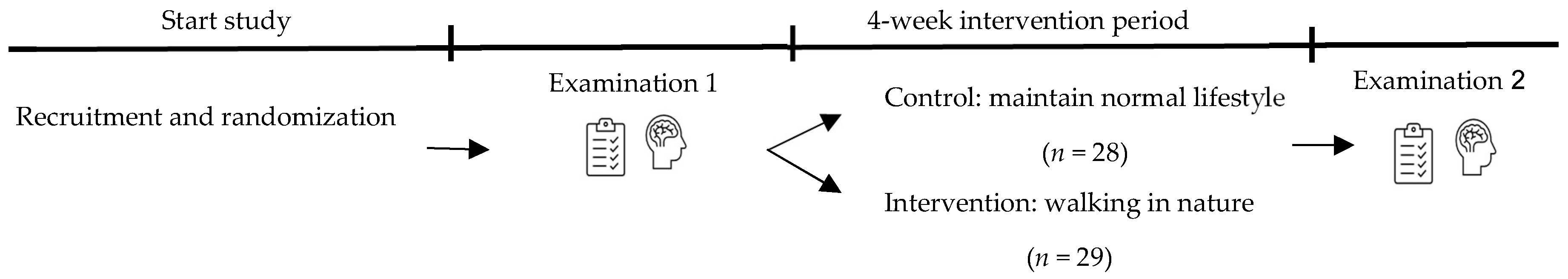 Greenhealth 01 00018 g002 Greenhealth 01 00018 g002