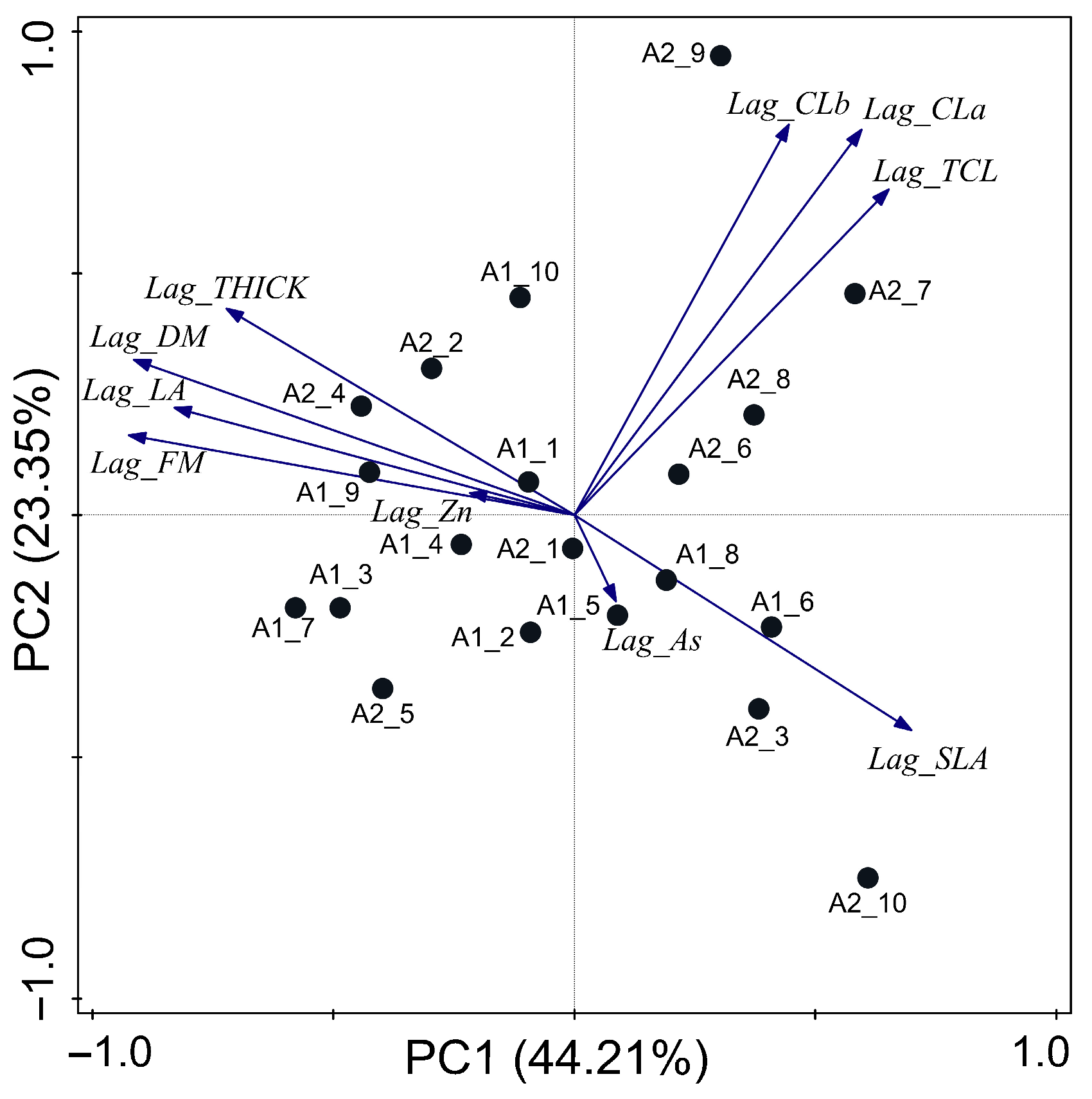 Greenhealth 01 00019 g004 Greenhealth 01 00019 g004
