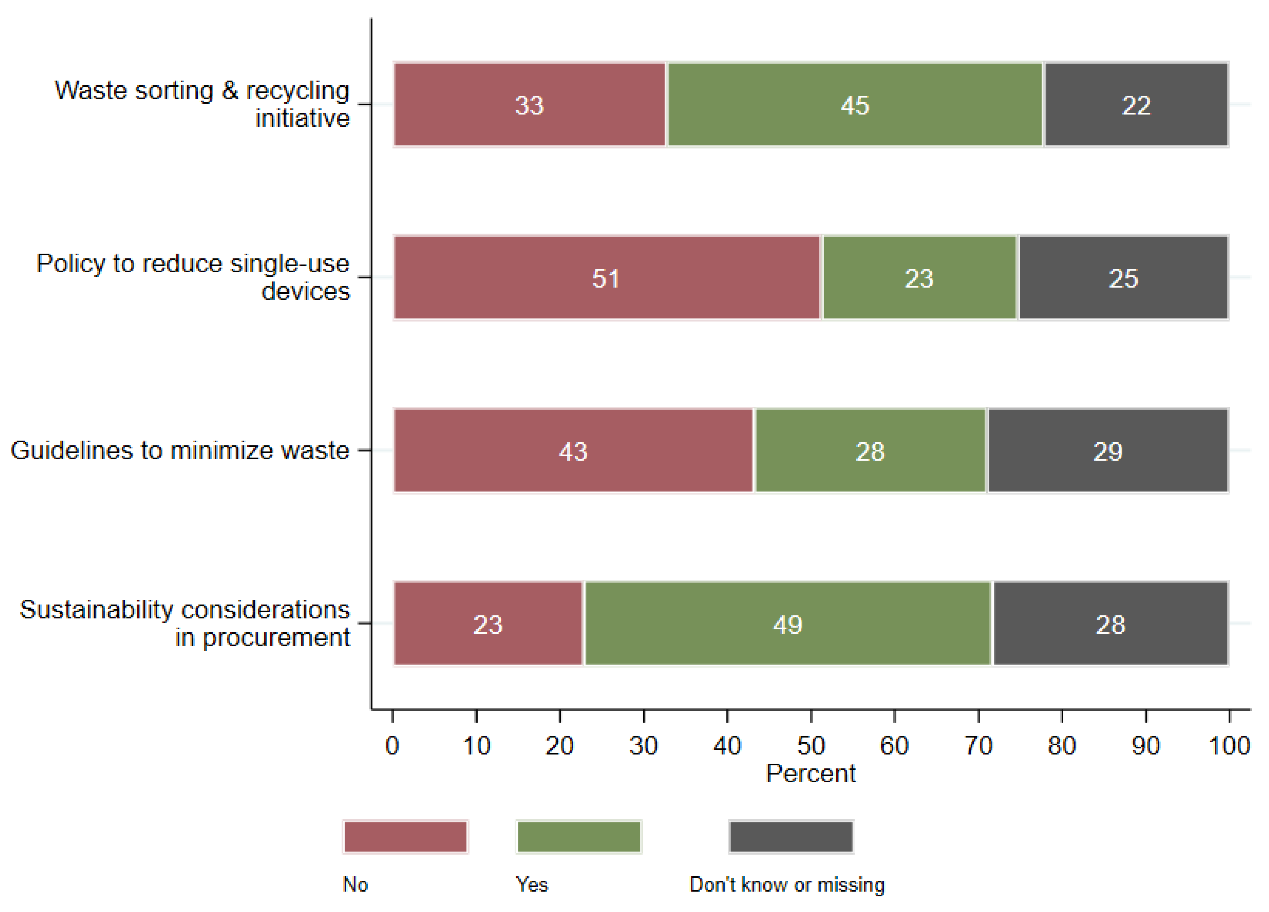 Greenhealth 01 00022 g001 Greenhealth 01 00022 g001