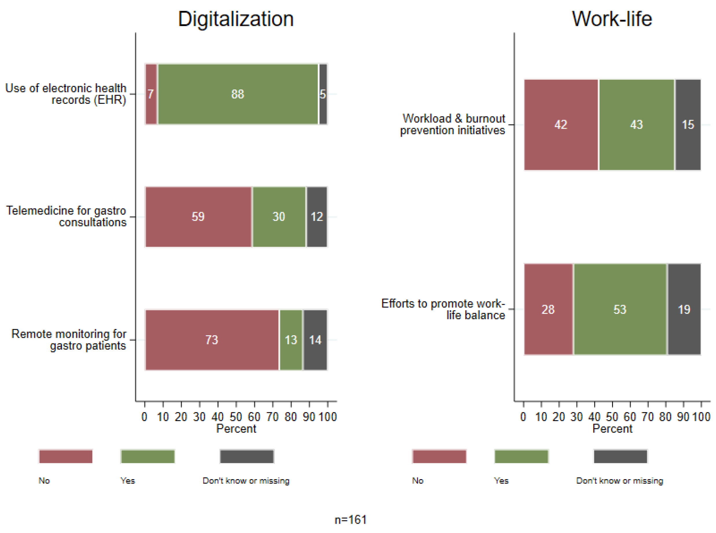 Greenhealth 01 00022 g002 Greenhealth 01 00022 g002