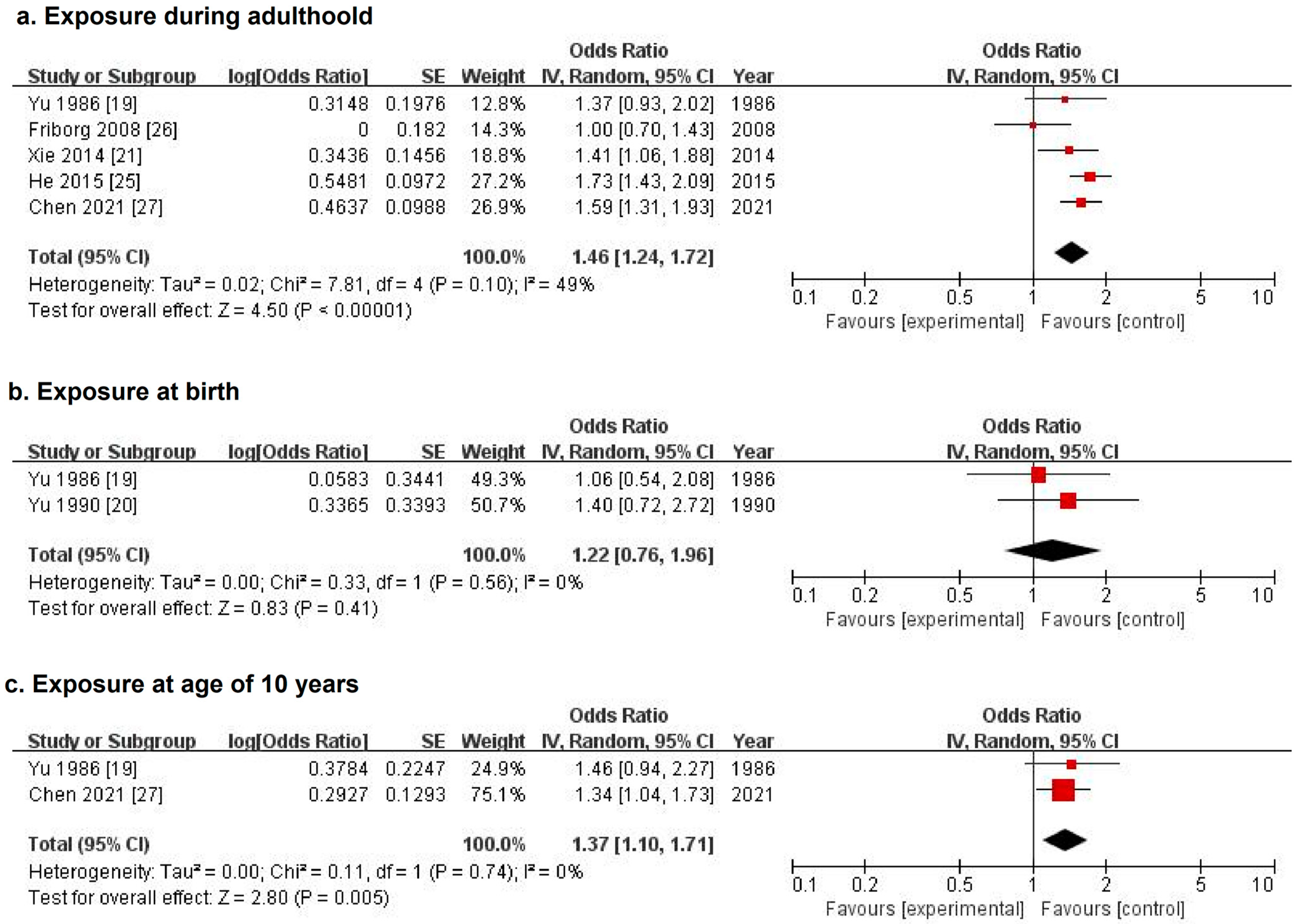 Greenhealth 01 00023 g002