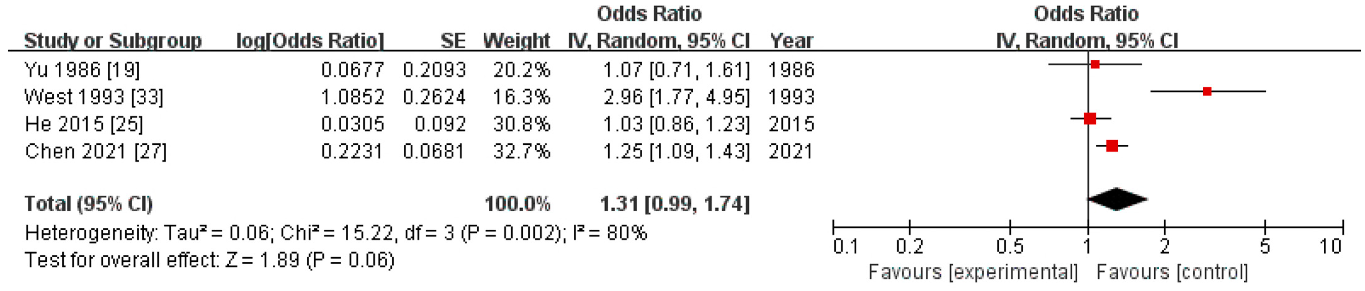 Greenhealth 01 00023 g003