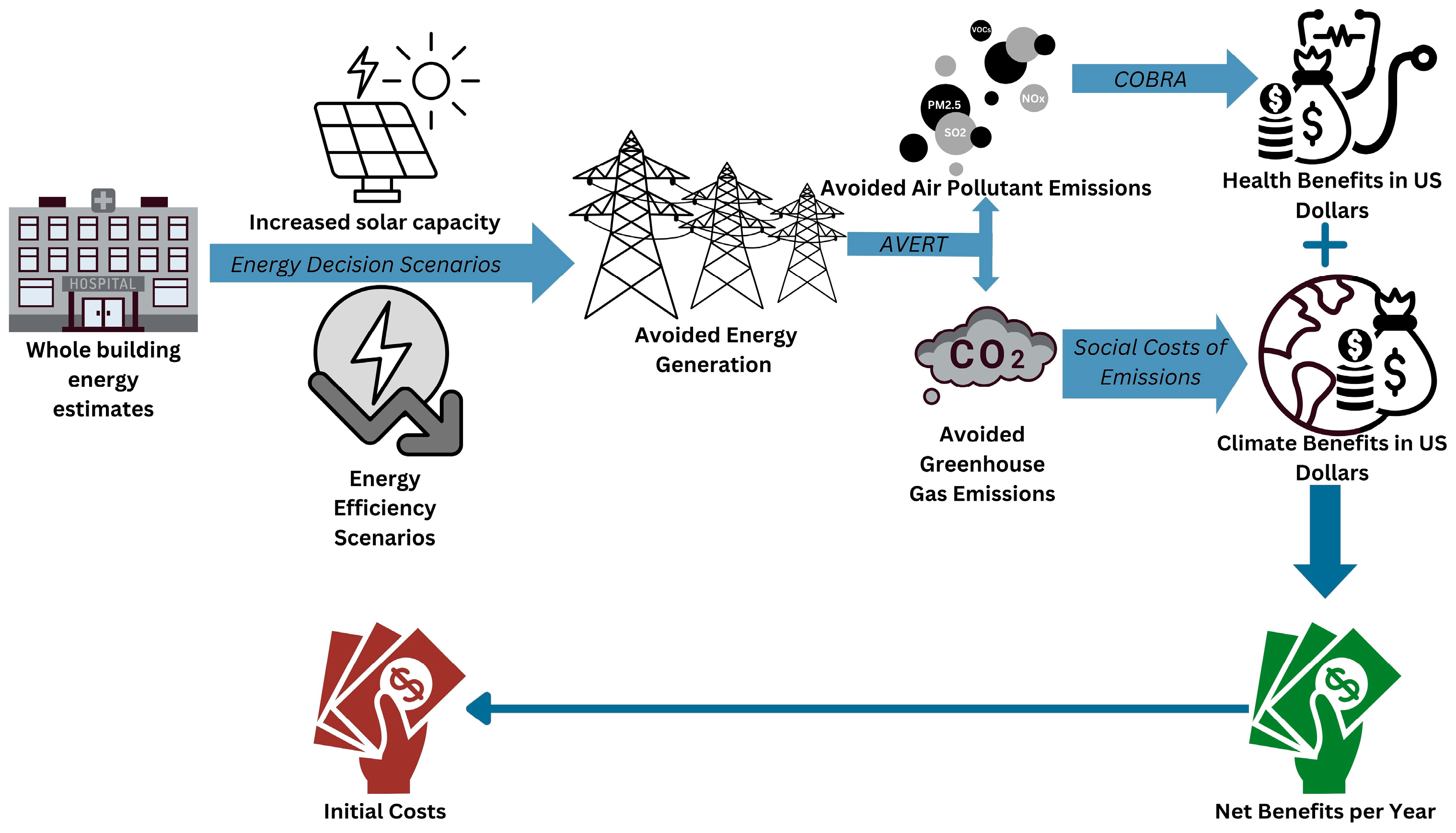 Greenhealth 02 00002 g001