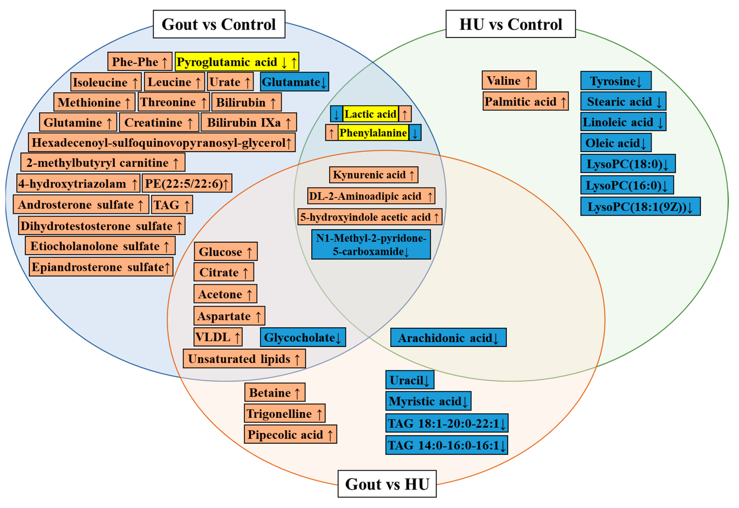 Gucdd 01 00006 g002 Gucdd 01 00006 g002