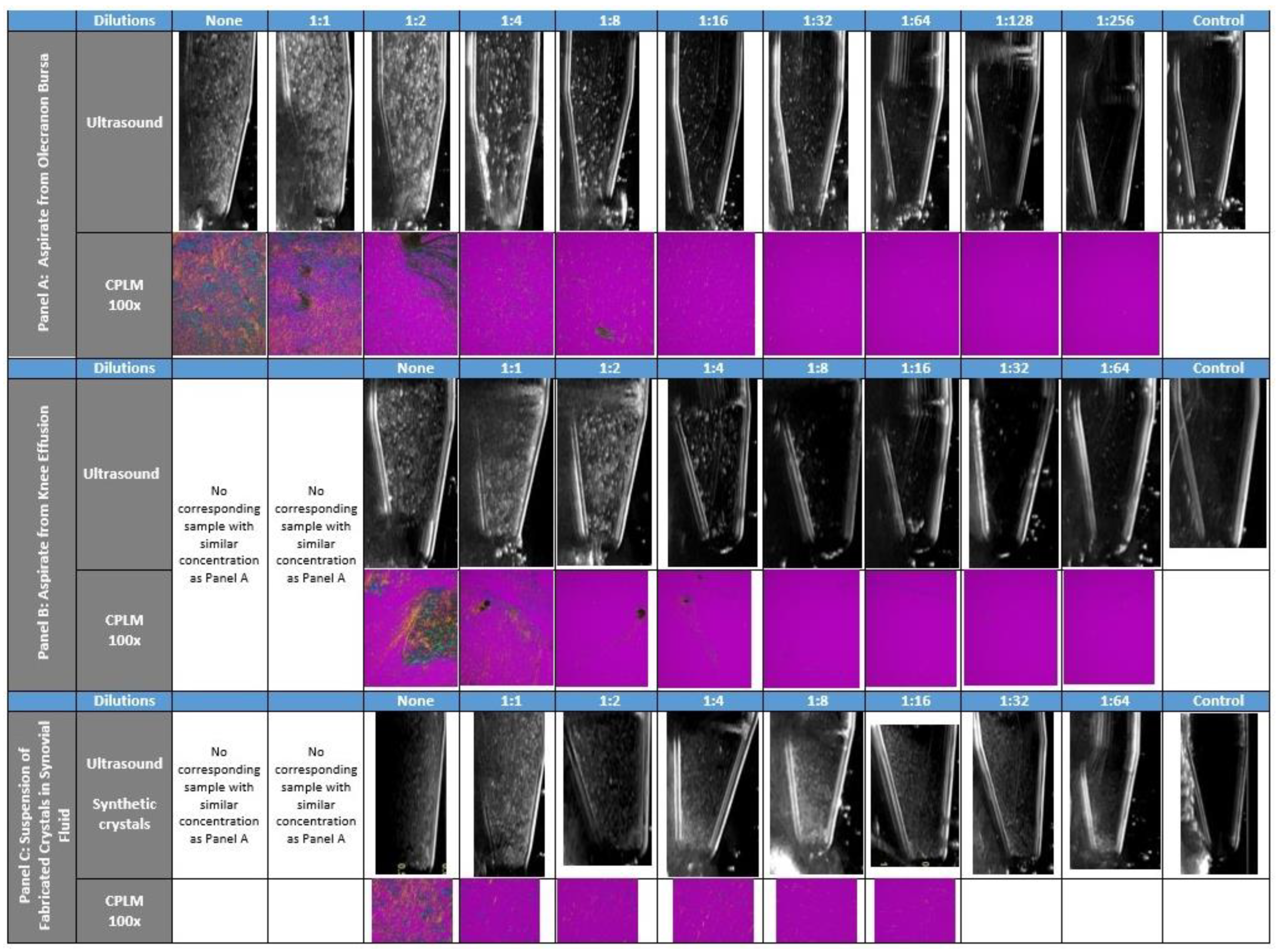Gucdd 01 00008 g002 Gucdd 01 00008 g002
