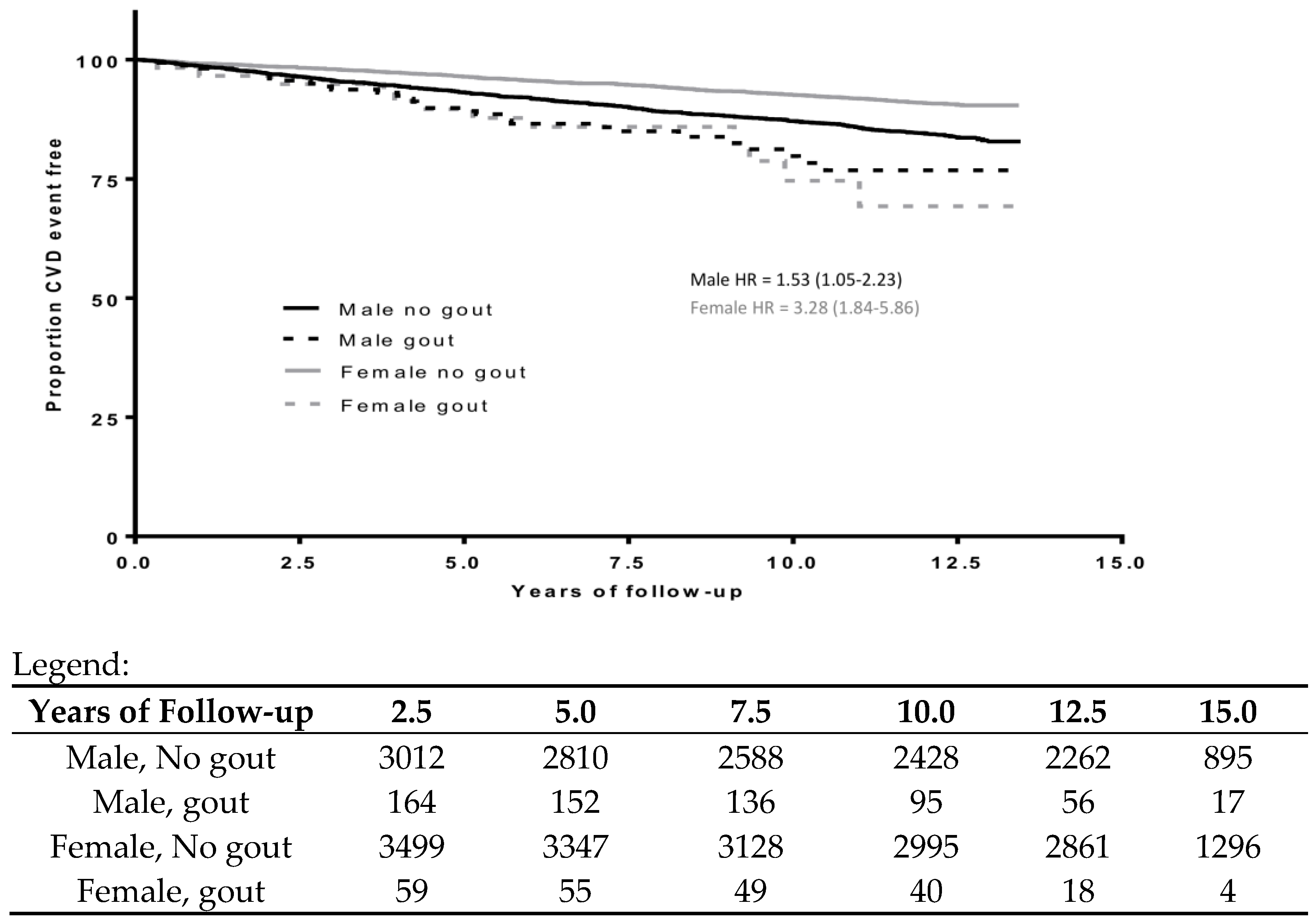 Gucdd 01 00009 g001 Gucdd 01 00009 g001