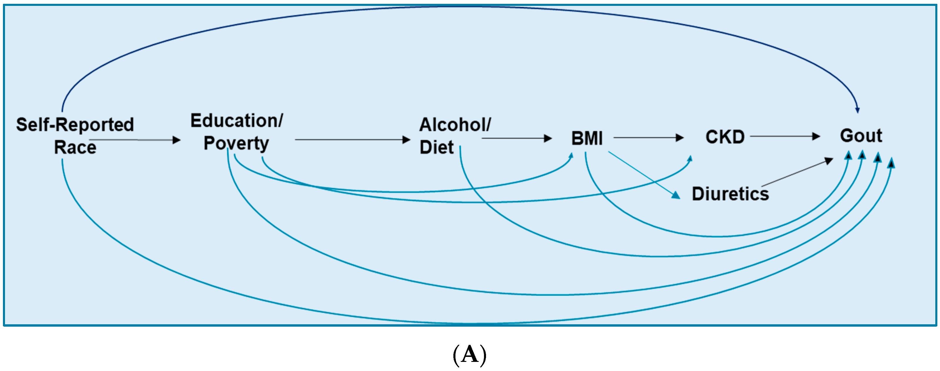 Gucdd 01 00010 g002a