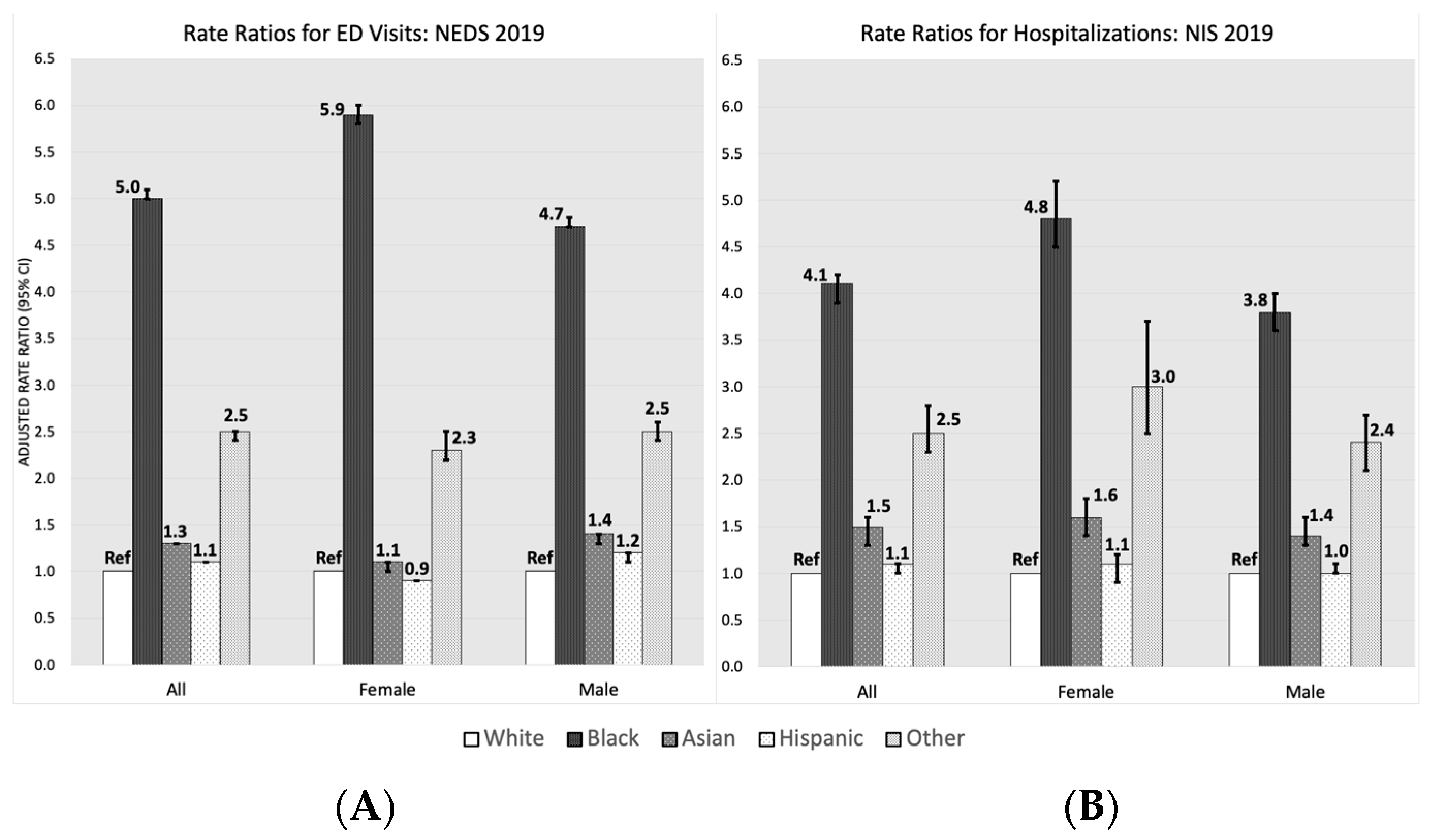 Gucdd 01 00010 g003a