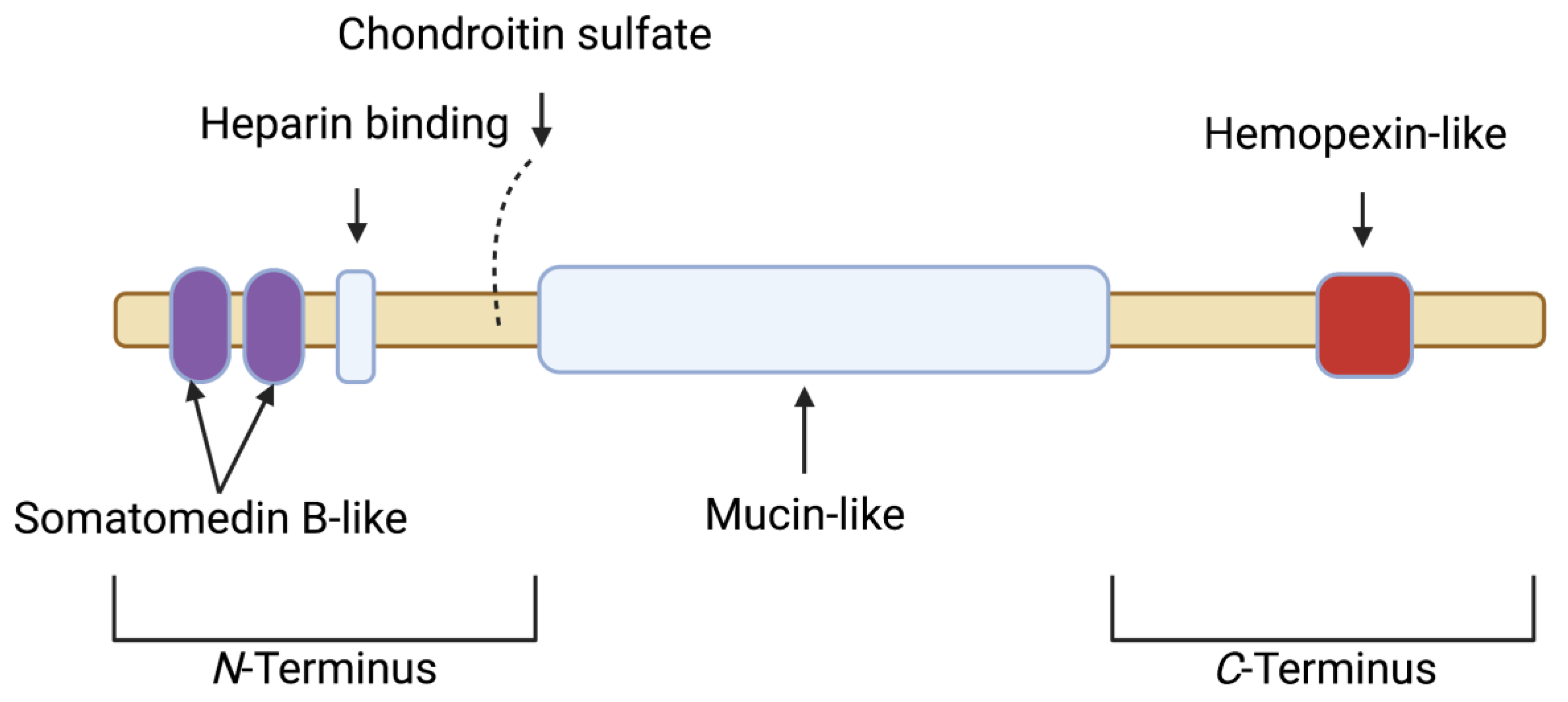 Gucdd 01 00012 g001 Gucdd 01 00012 g001