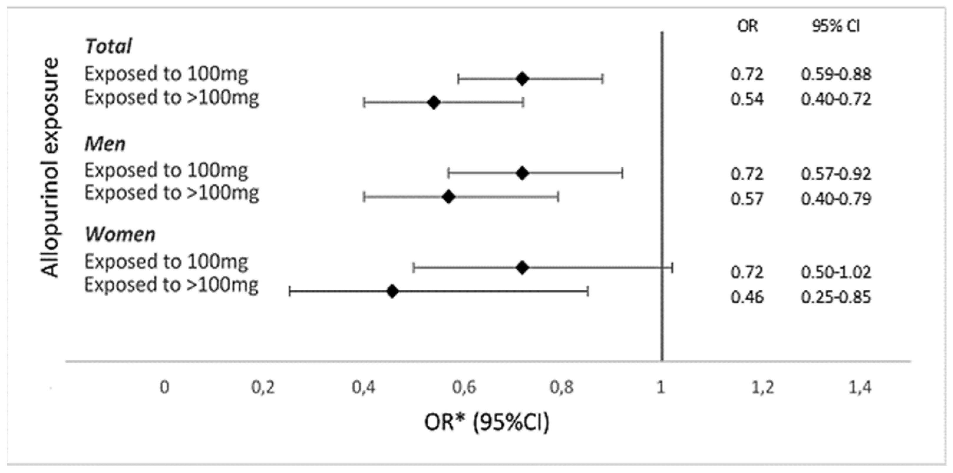 Gucdd 01 00015 g001 550