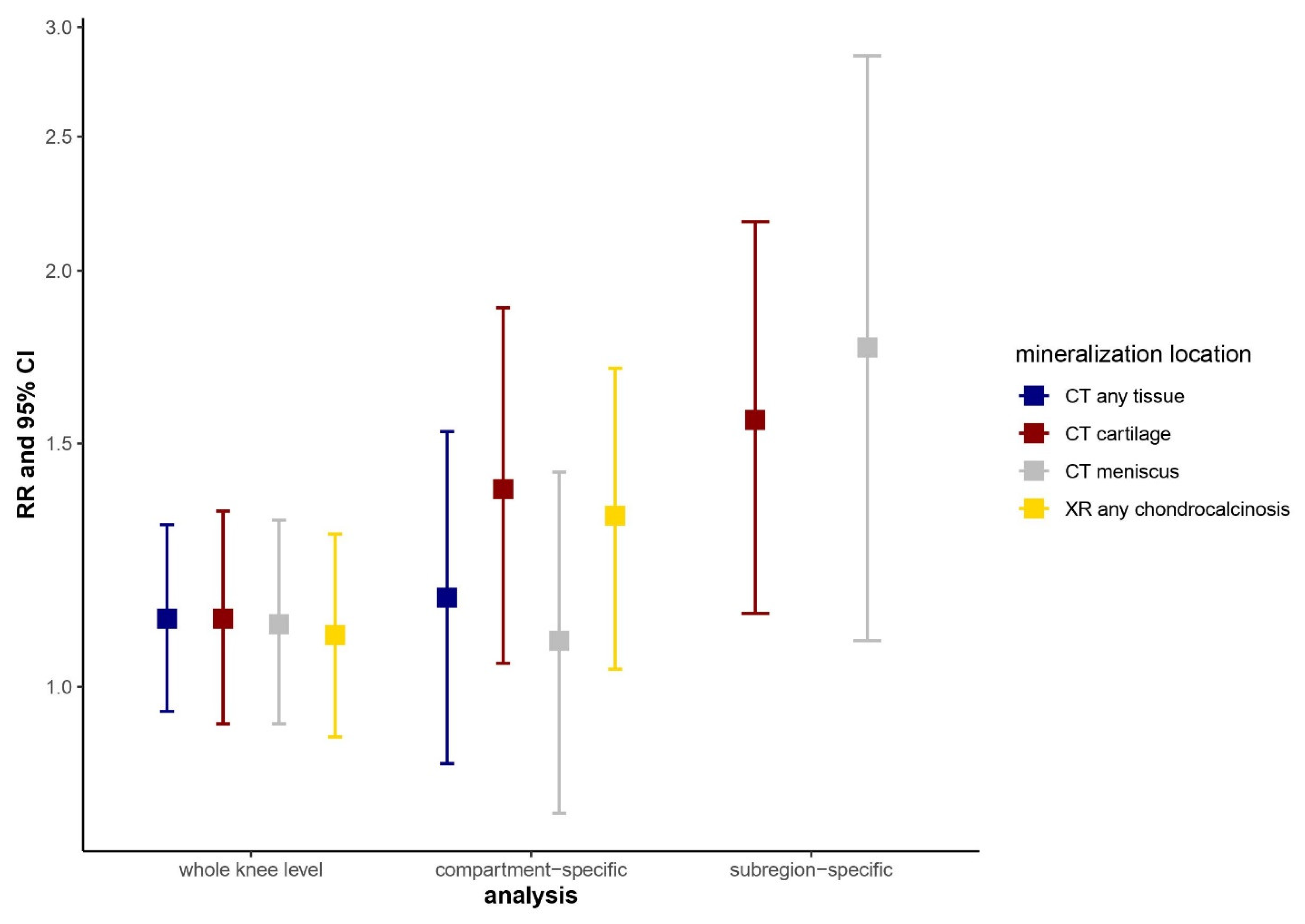 Gucdd 01 00015 g004 550