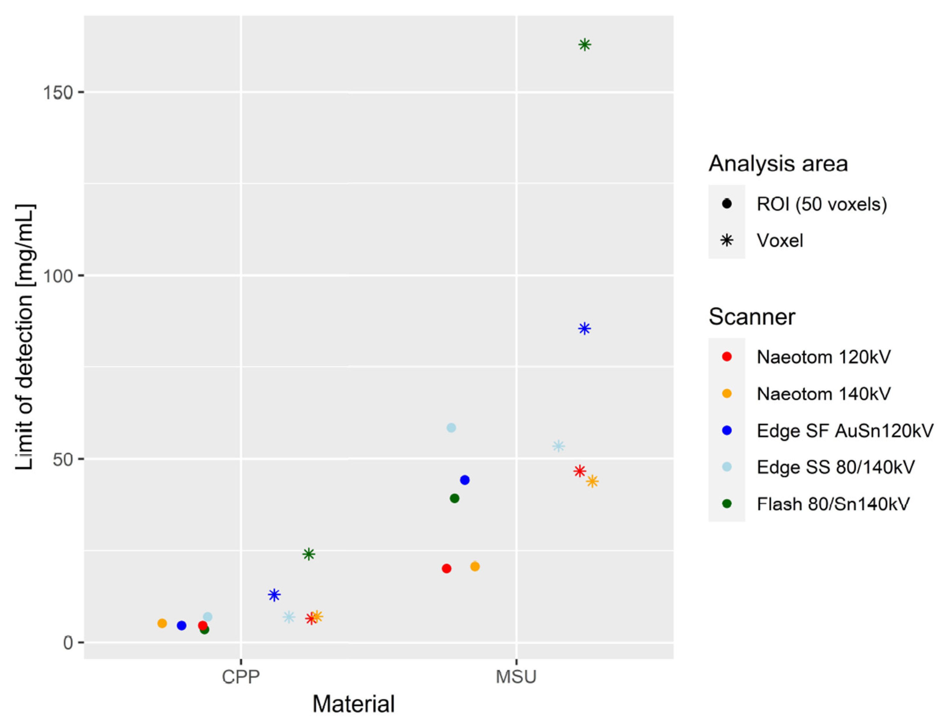 Gucdd 01 00015 g006 550