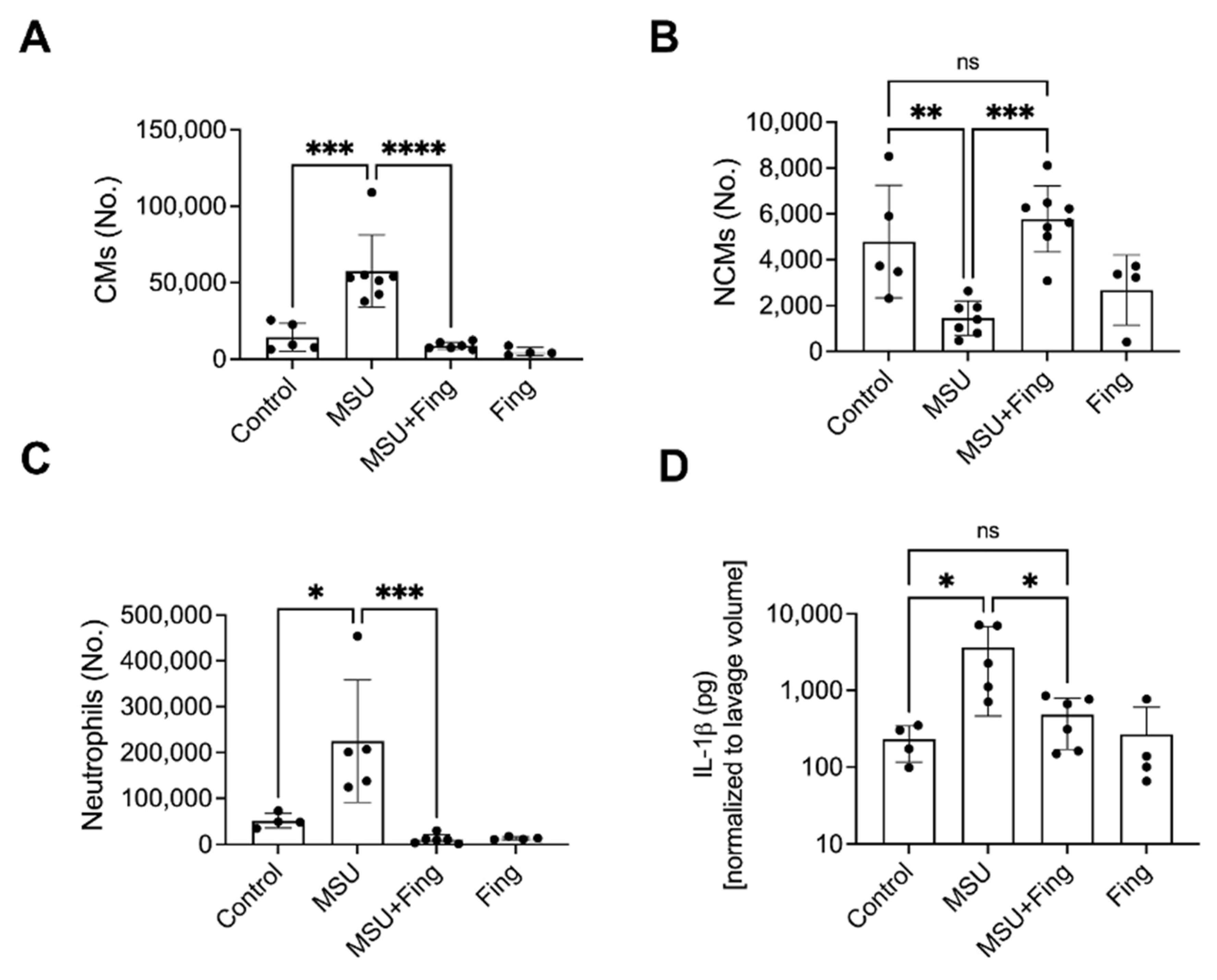 Gucdd 01 00015 g012 550