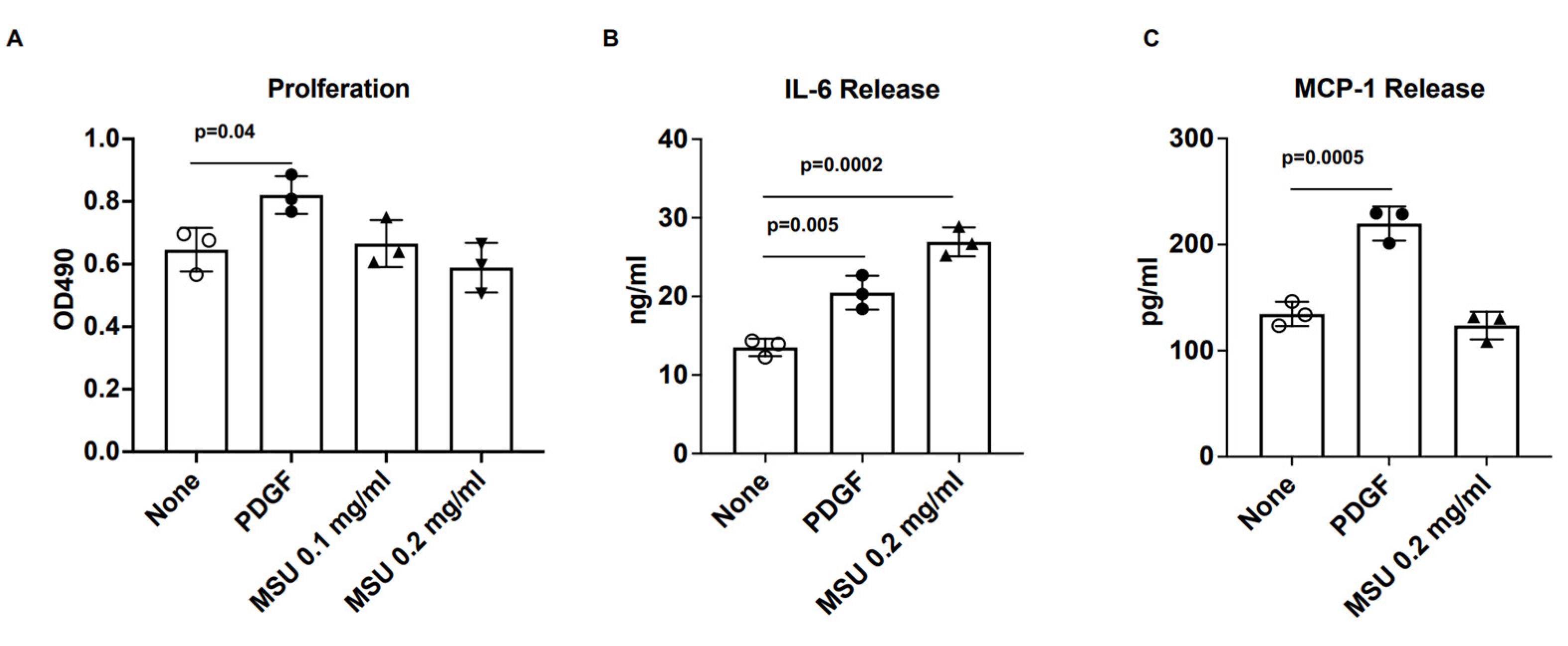 Gucdd 01 00016 g001 Gucdd 01 00016 g001