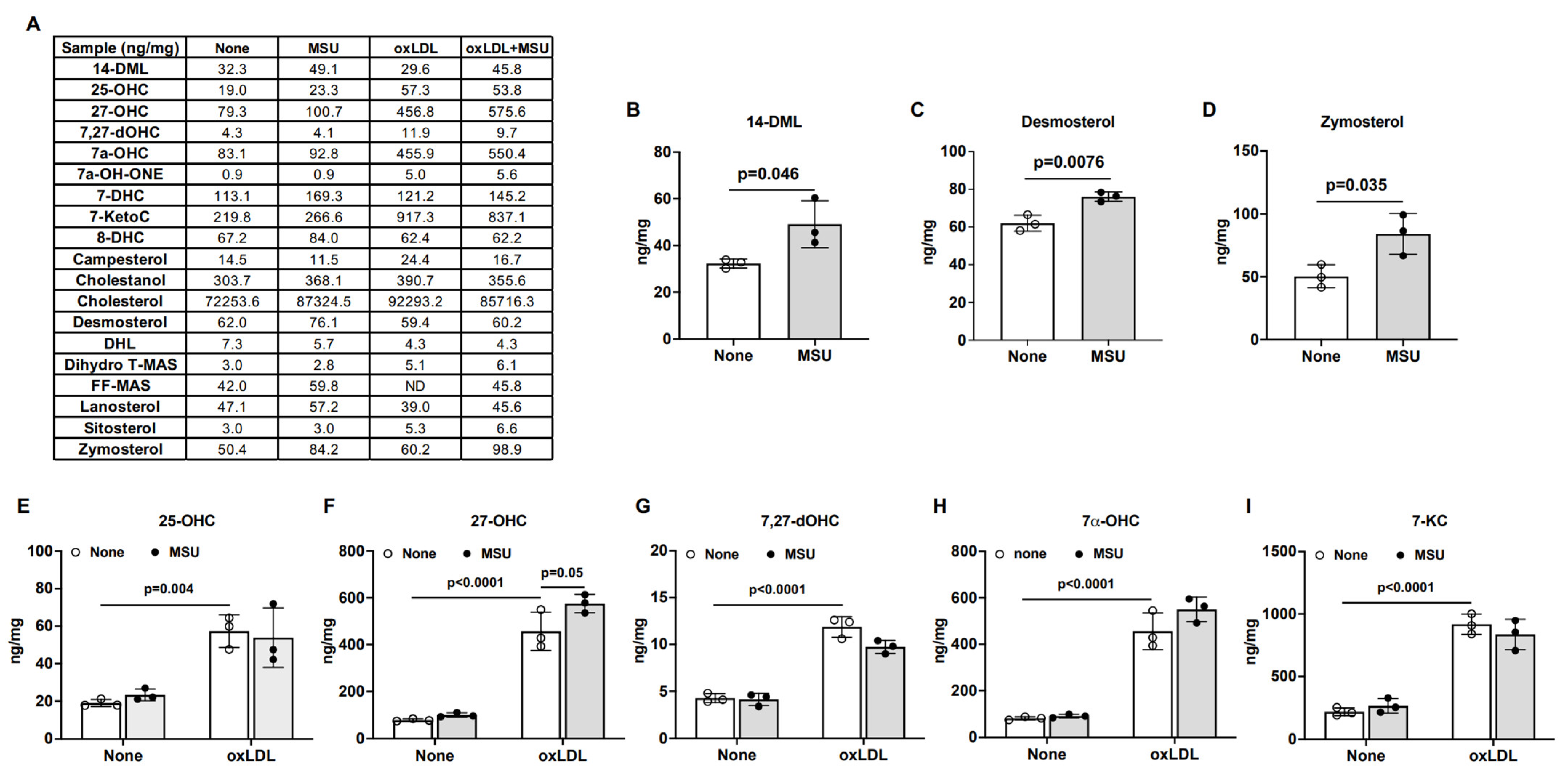 Gucdd 01 00016 g004 Gucdd 01 00016 g004